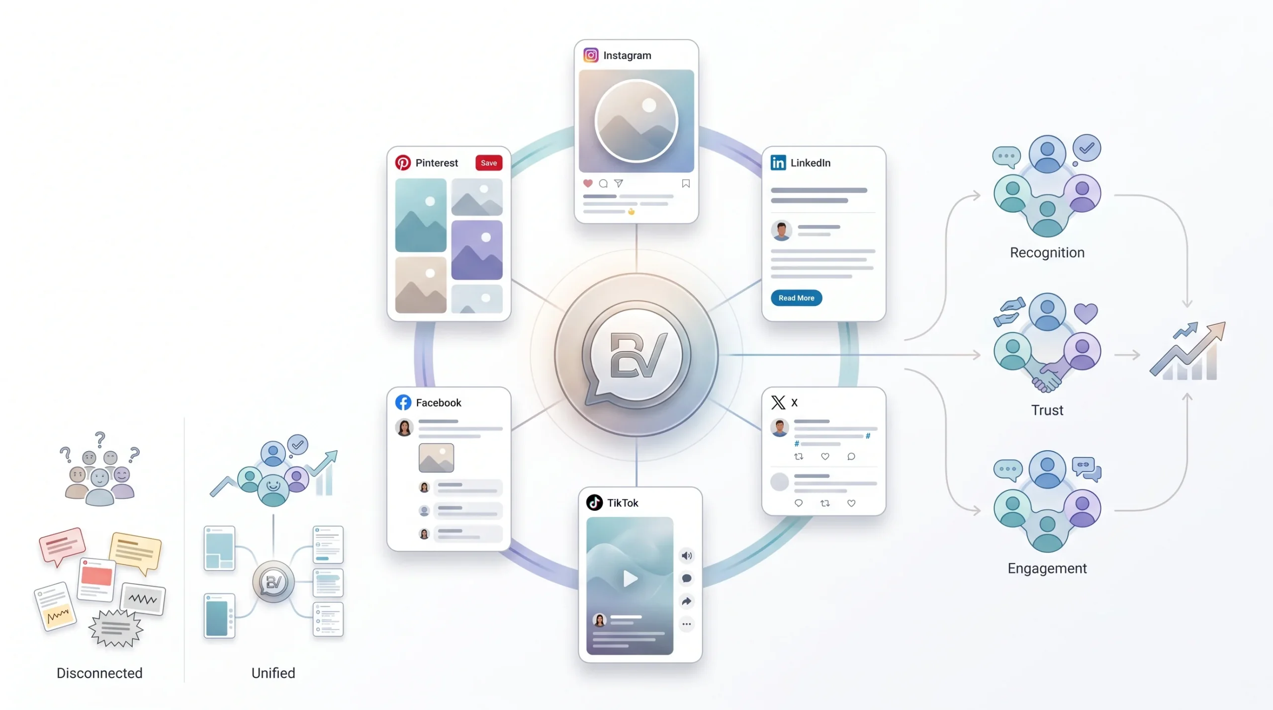 Step 4 Adapt Voice by Platform Without Losing It