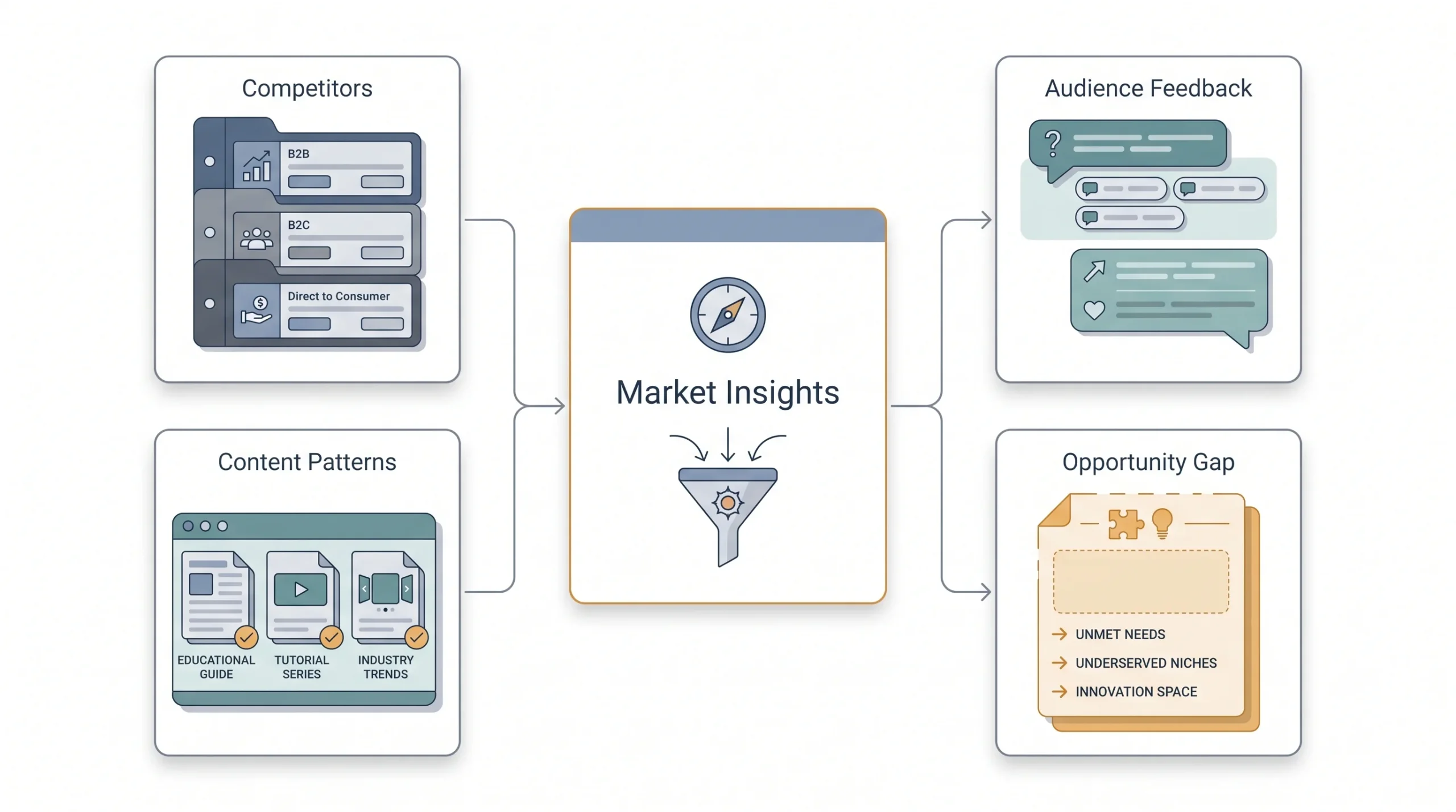 Step 5 Analyze Your Competitors