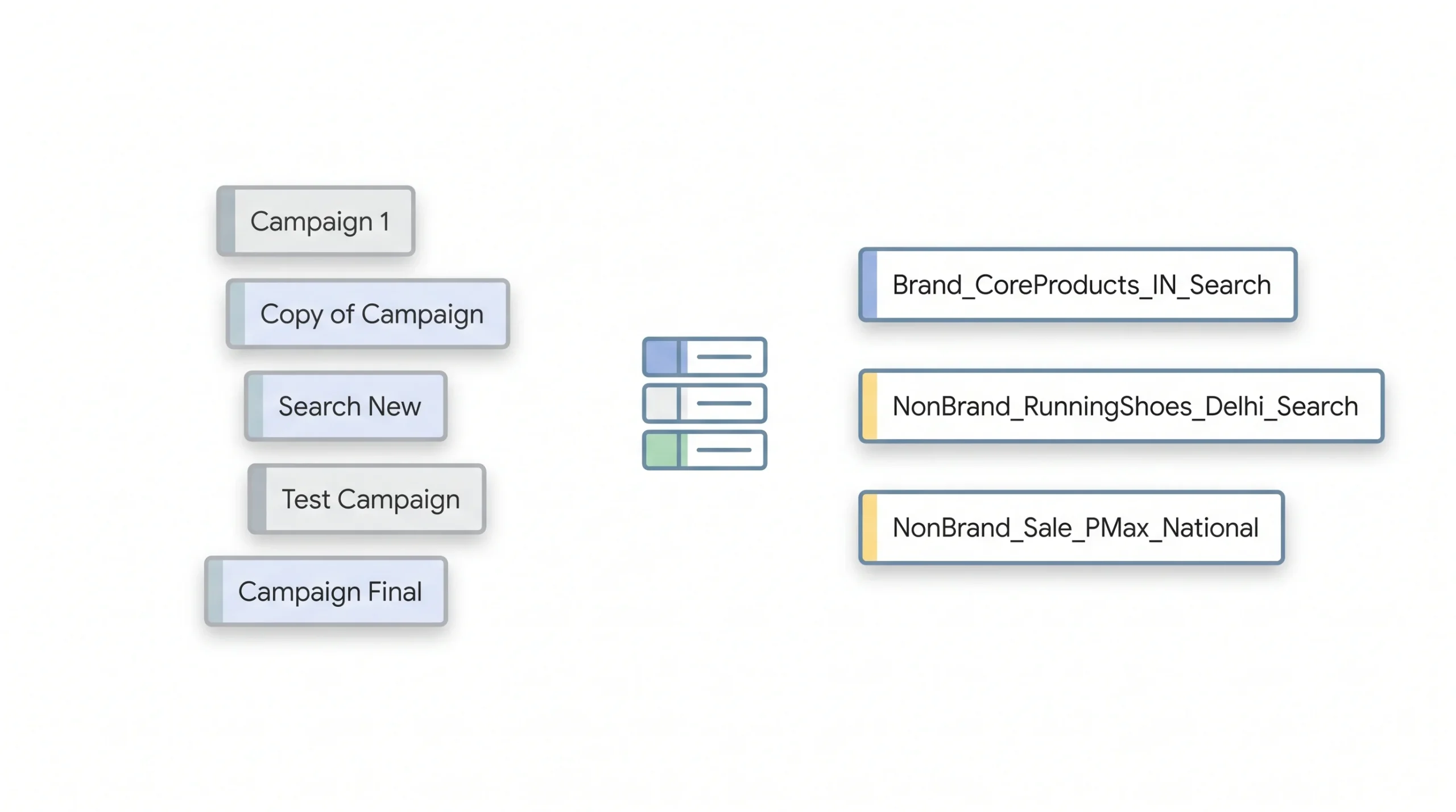Step 5 Naming Conventions (The Part Everyone Skips)