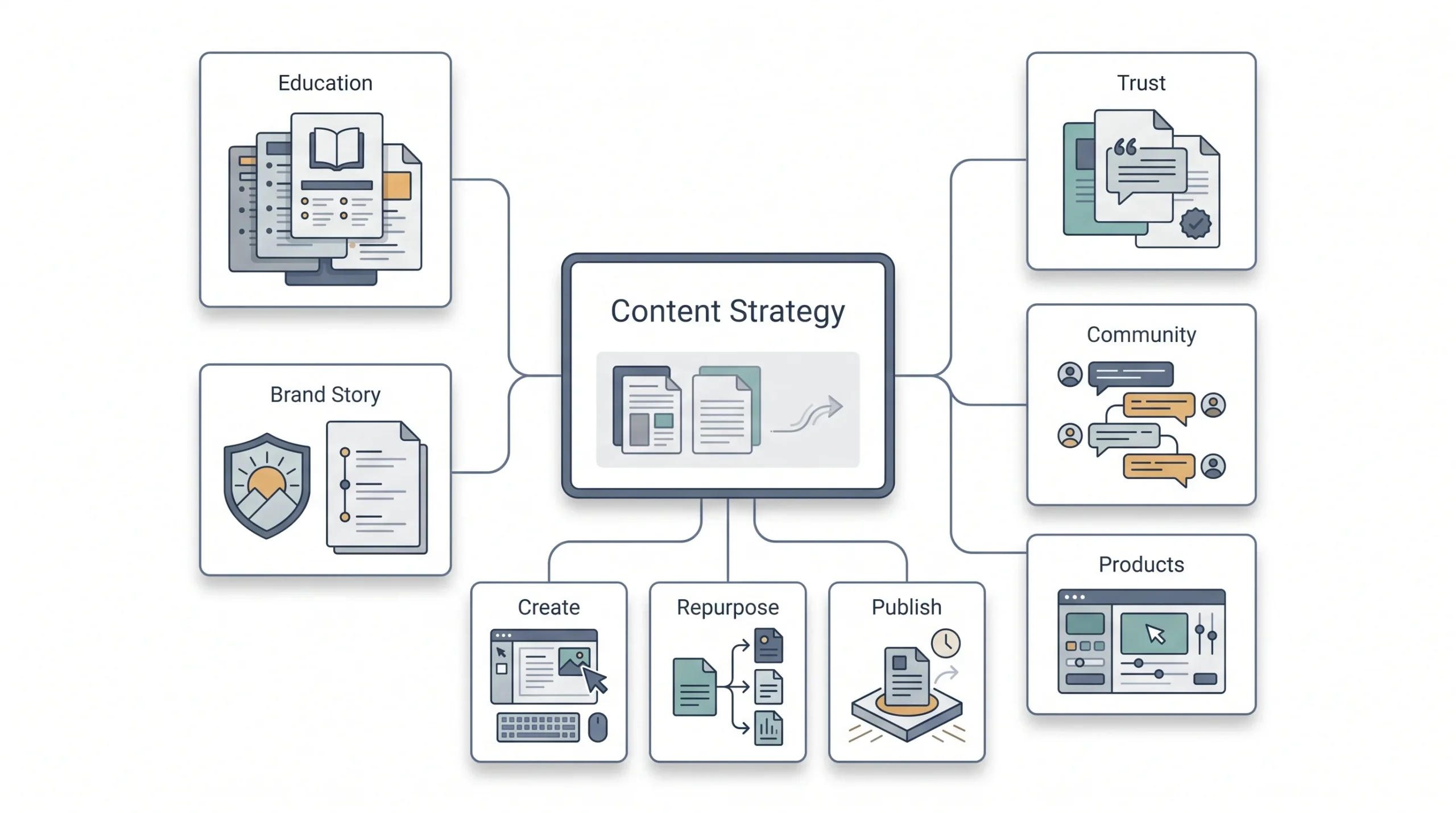 Step 6 Build Your Content Pillars and Strategy