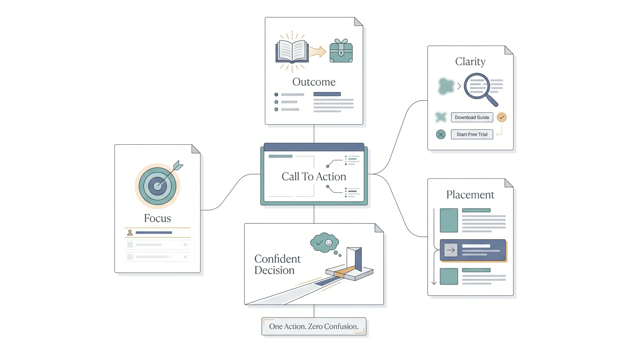 Step 6 Write a CTA People Actually Click