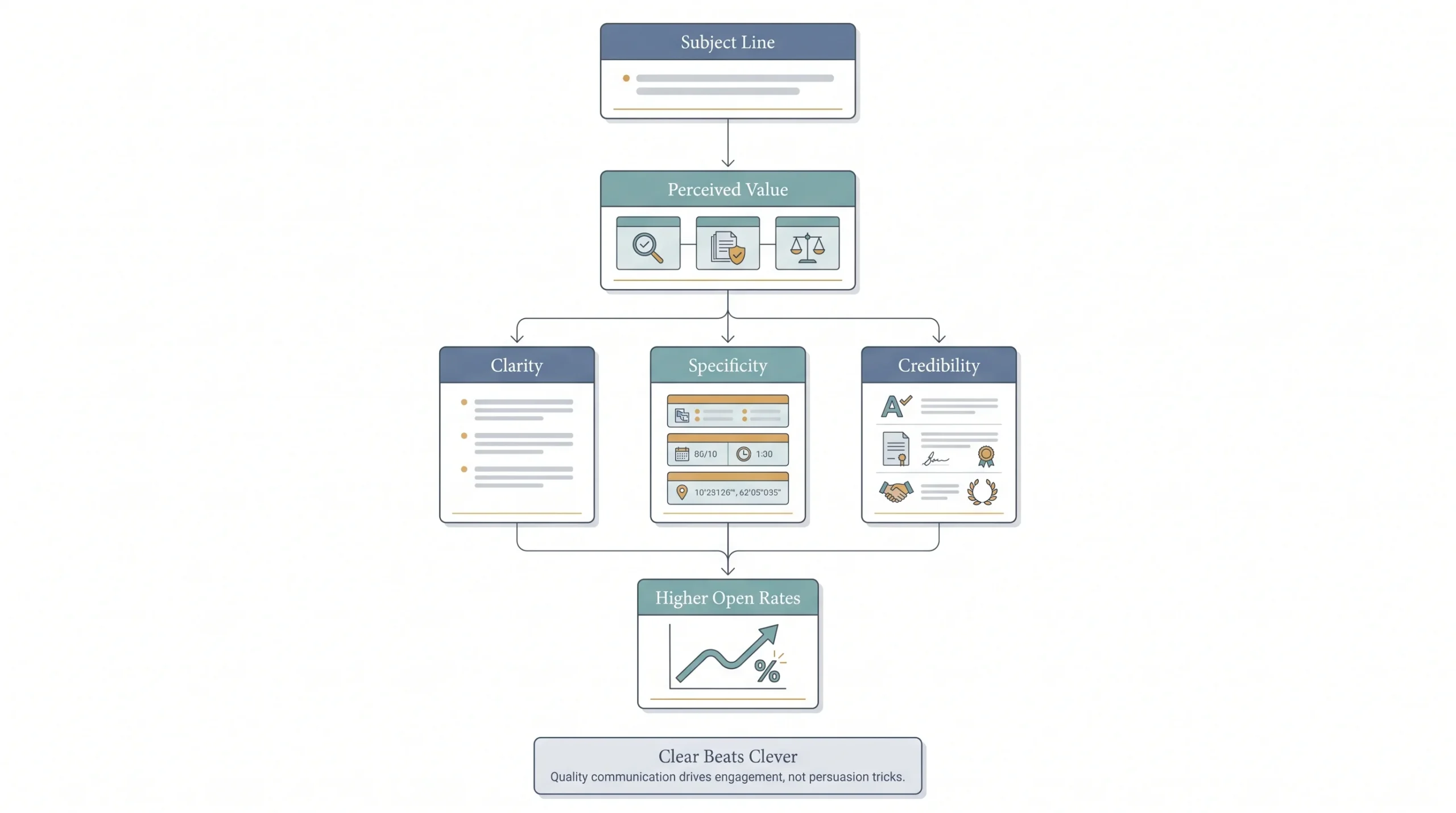Subject Line Strategies That Actually Move Open Rates