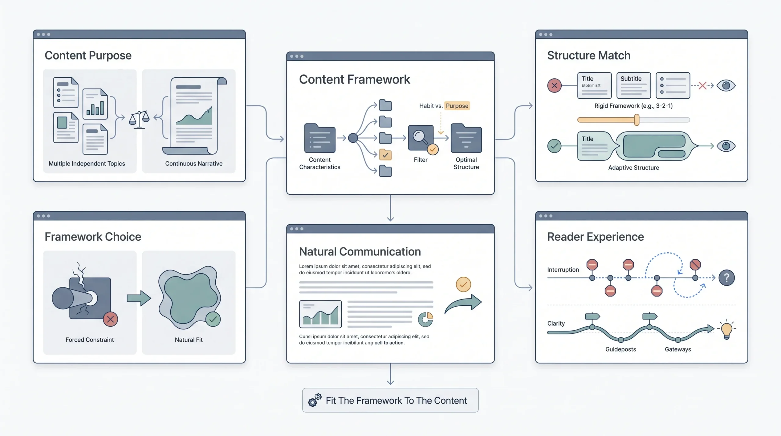 The 3-2-1 Framework and When to Use It
