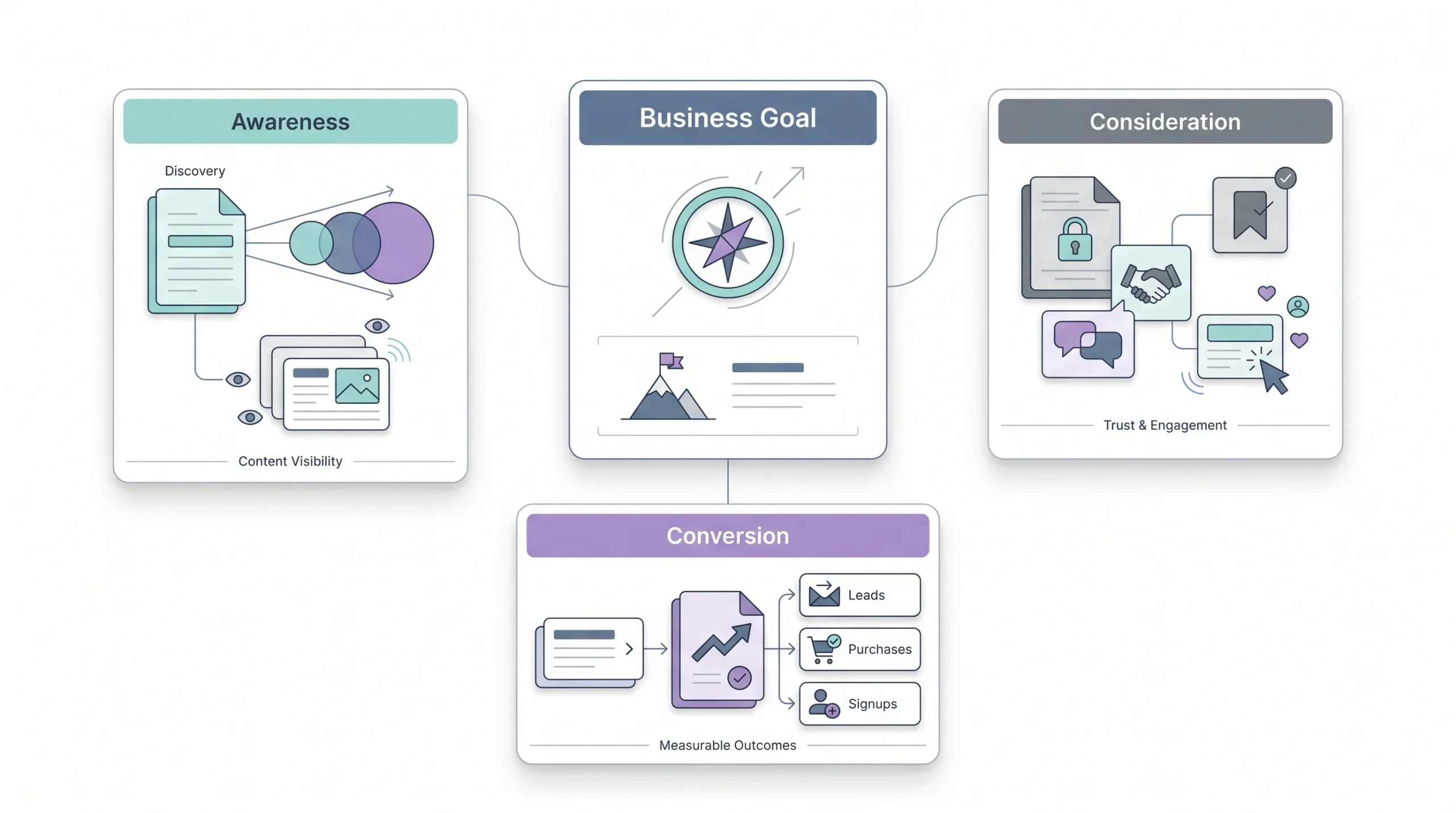 The Framework Match Metrics to Your Goal and Funnel Stage