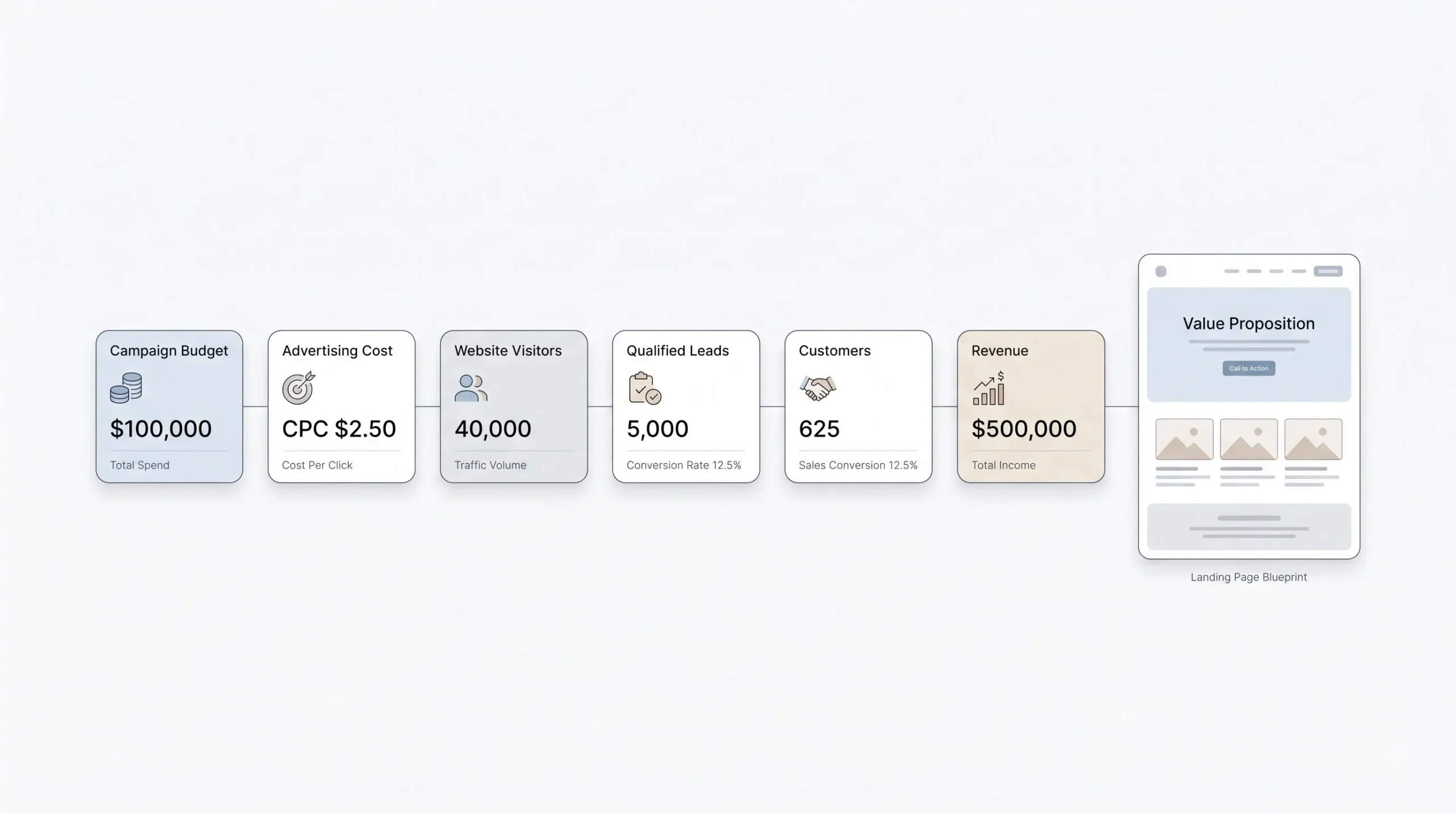 The Math Before the Design What Conversion Rate Do You Actually Need