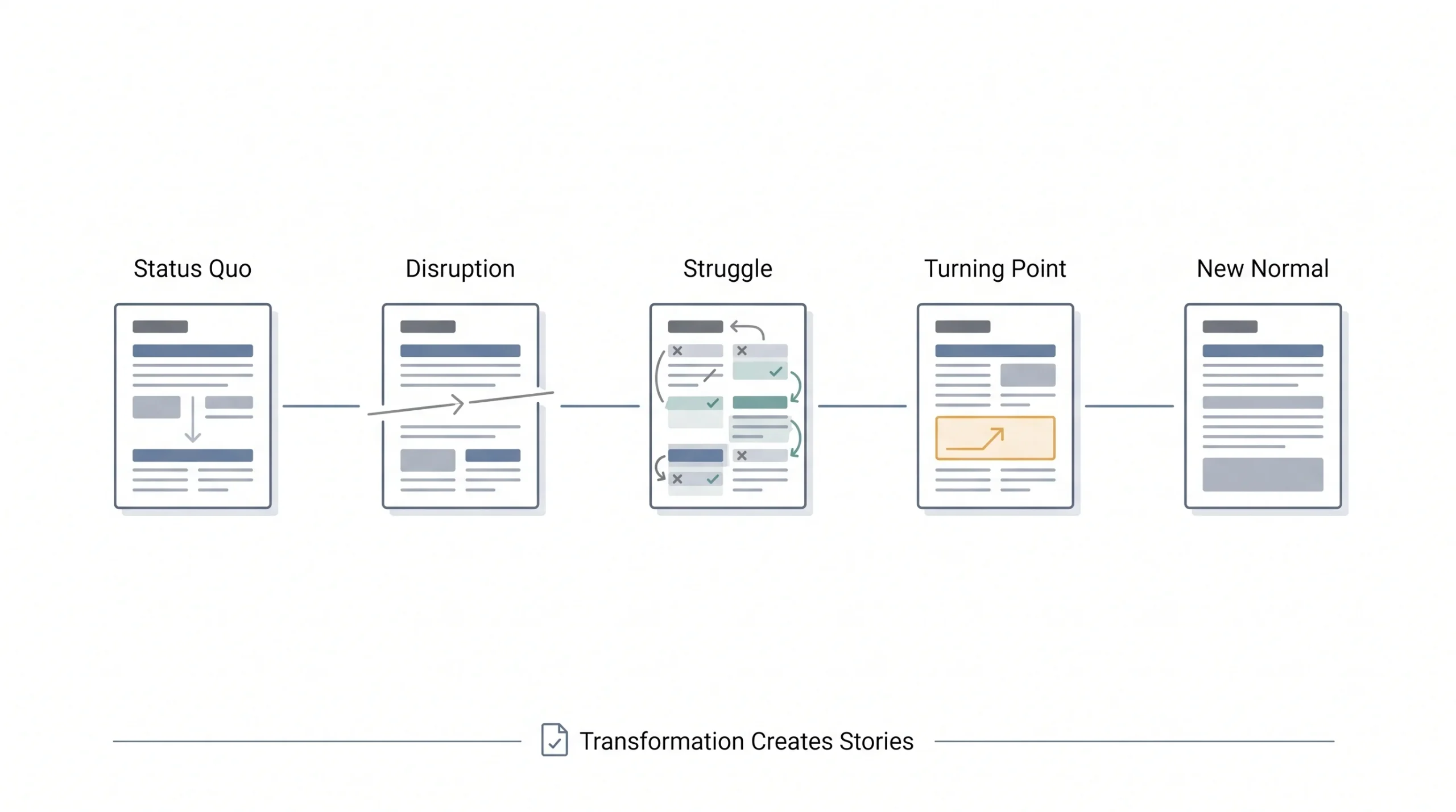 The Story Structure Every Beginner Can Actually Use