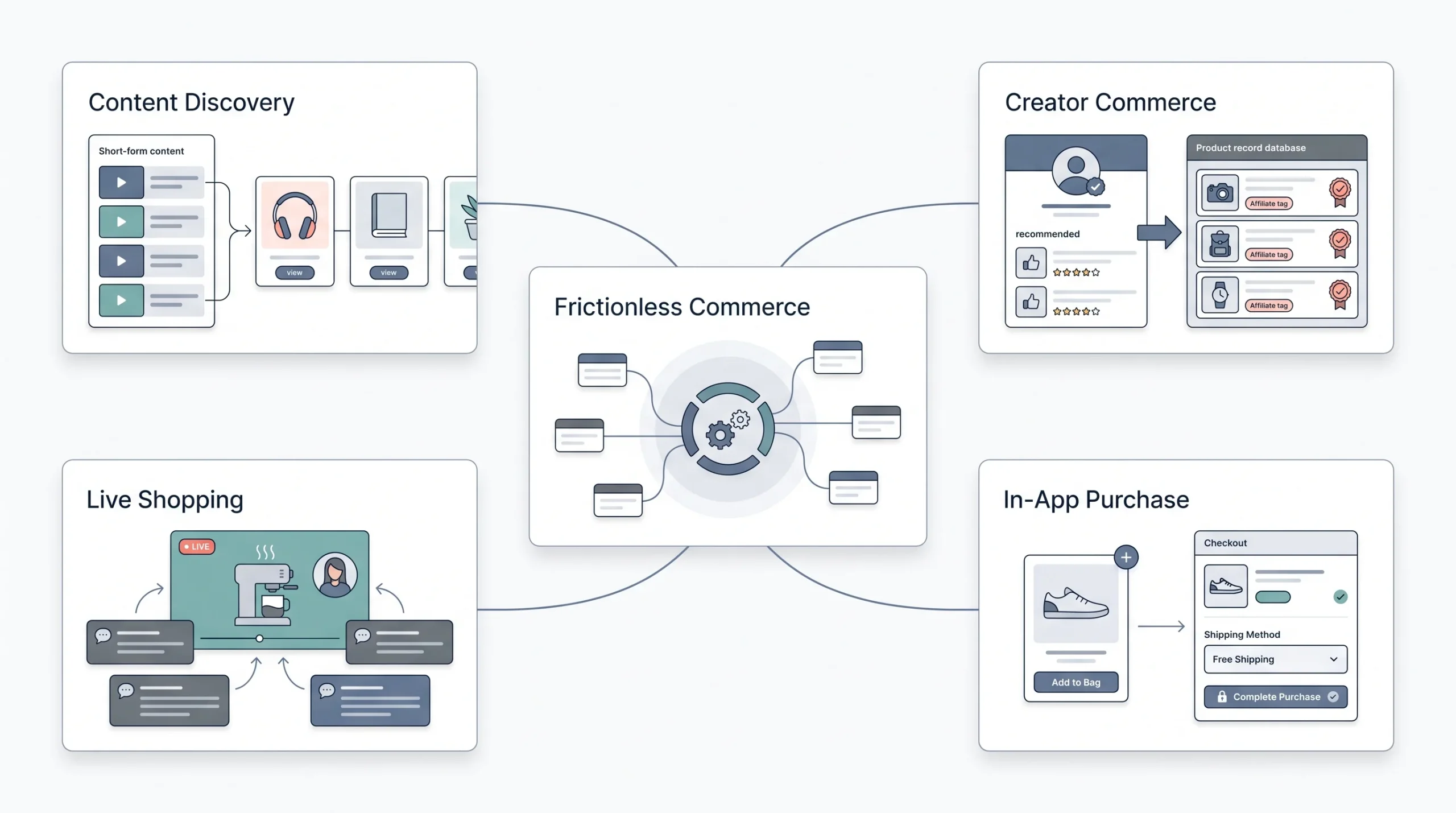 TikTok Shop The Commerce Layer That Changes the Math