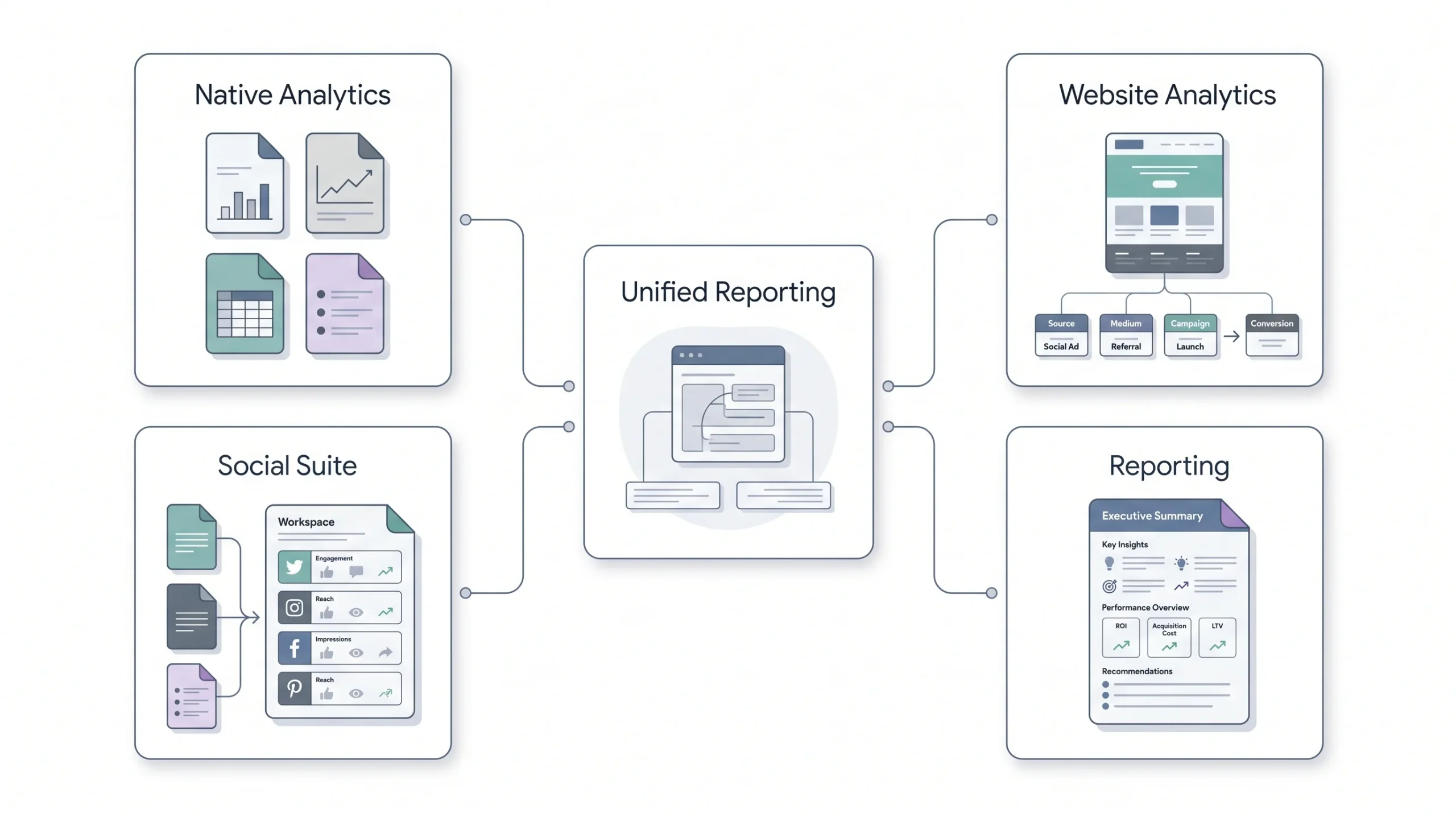 Tools for Tracking Social Media Analytics