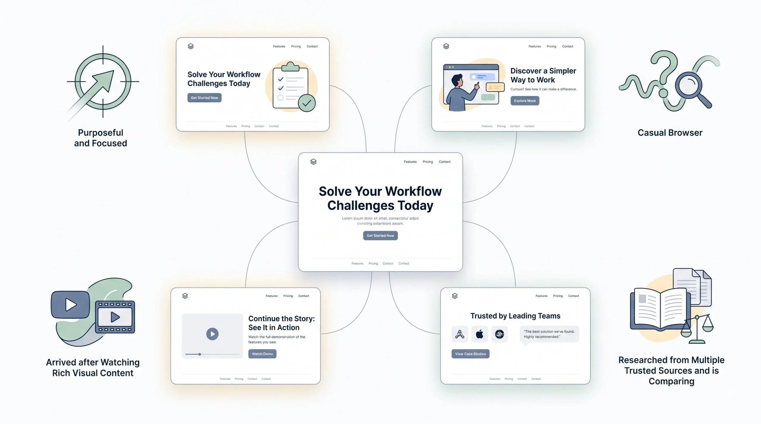 Traffic-Source Match Why One Landing Page Doesn’t Fit All Ad Platforms