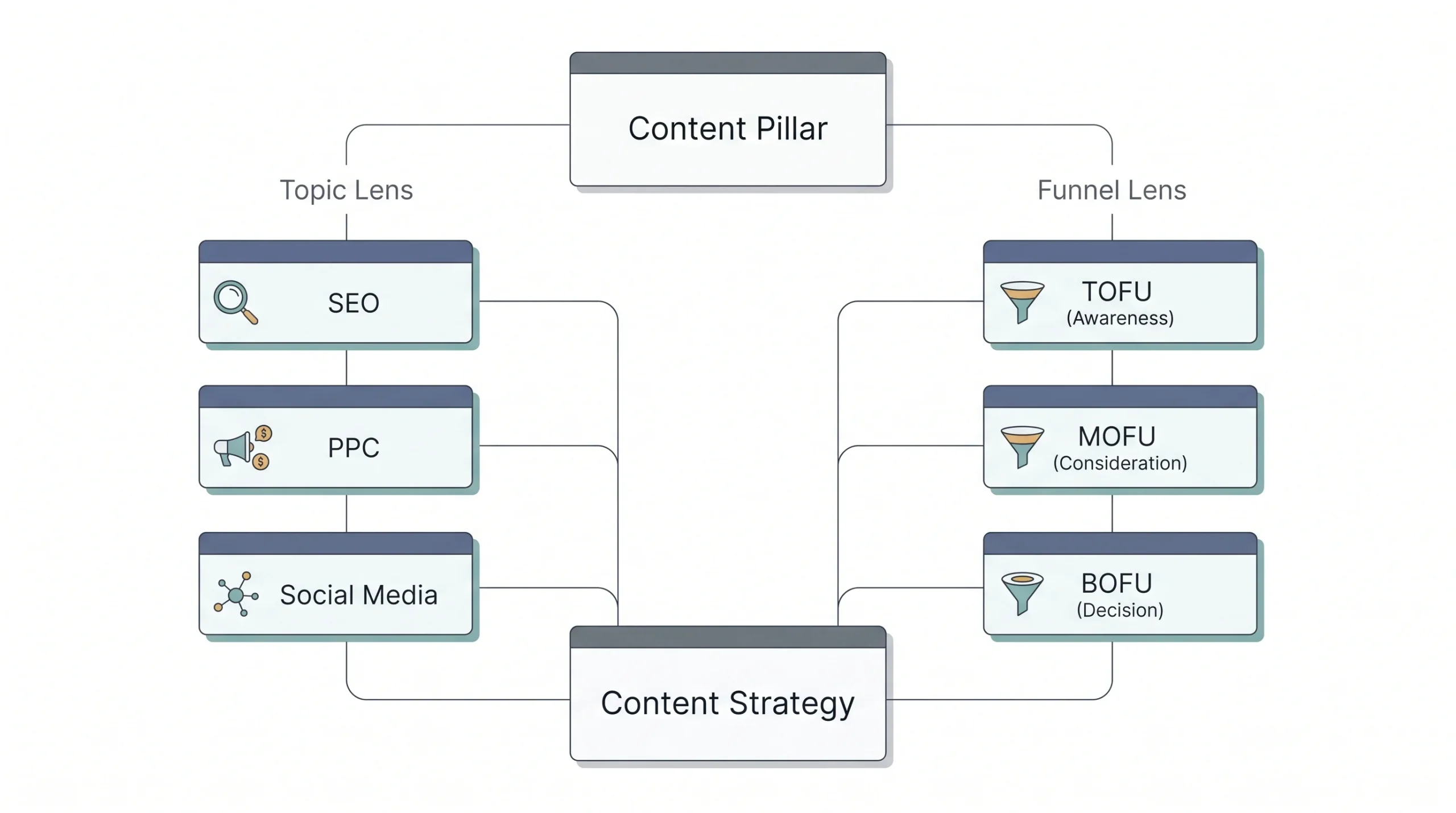 Types of Content Pillars
