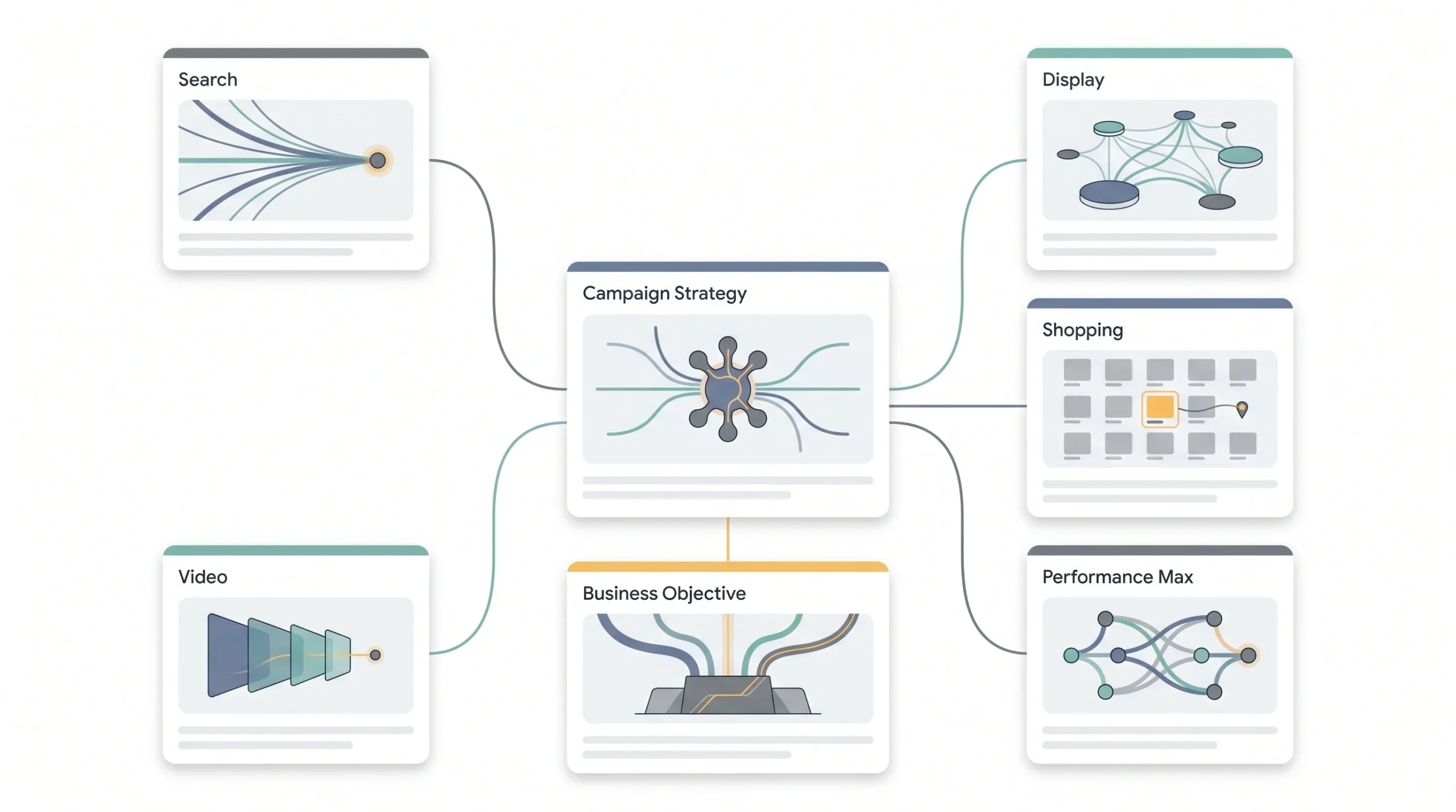 Understanding Campaign Types (Choosing the Right One)