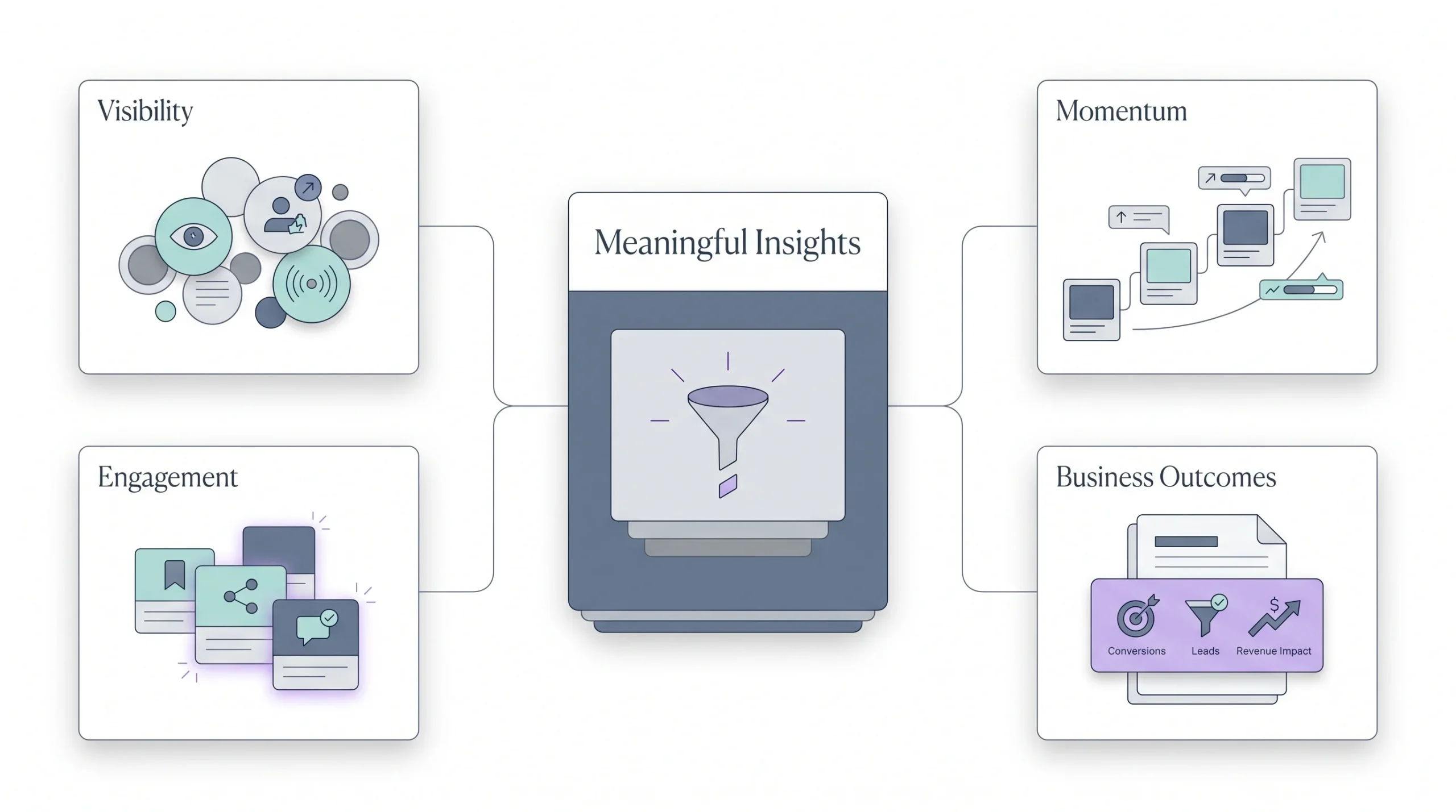 Vanity Metrics vs. Metrics That Matter