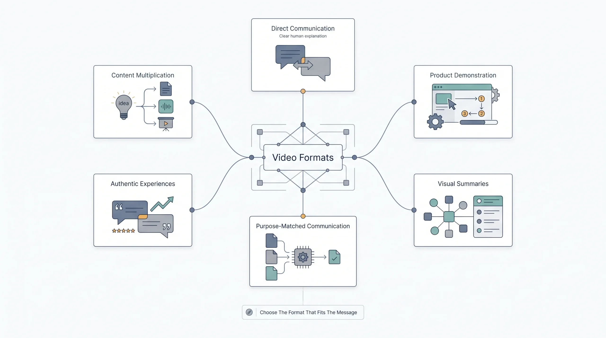 Video Formats That Work Without a Studio