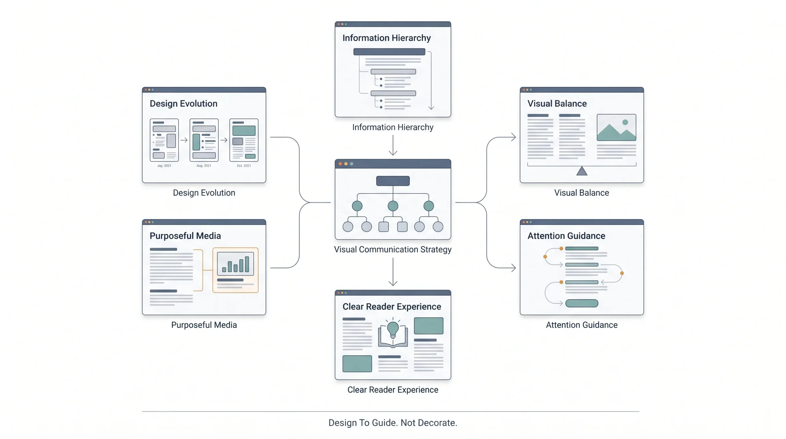 Visual Design and Layout