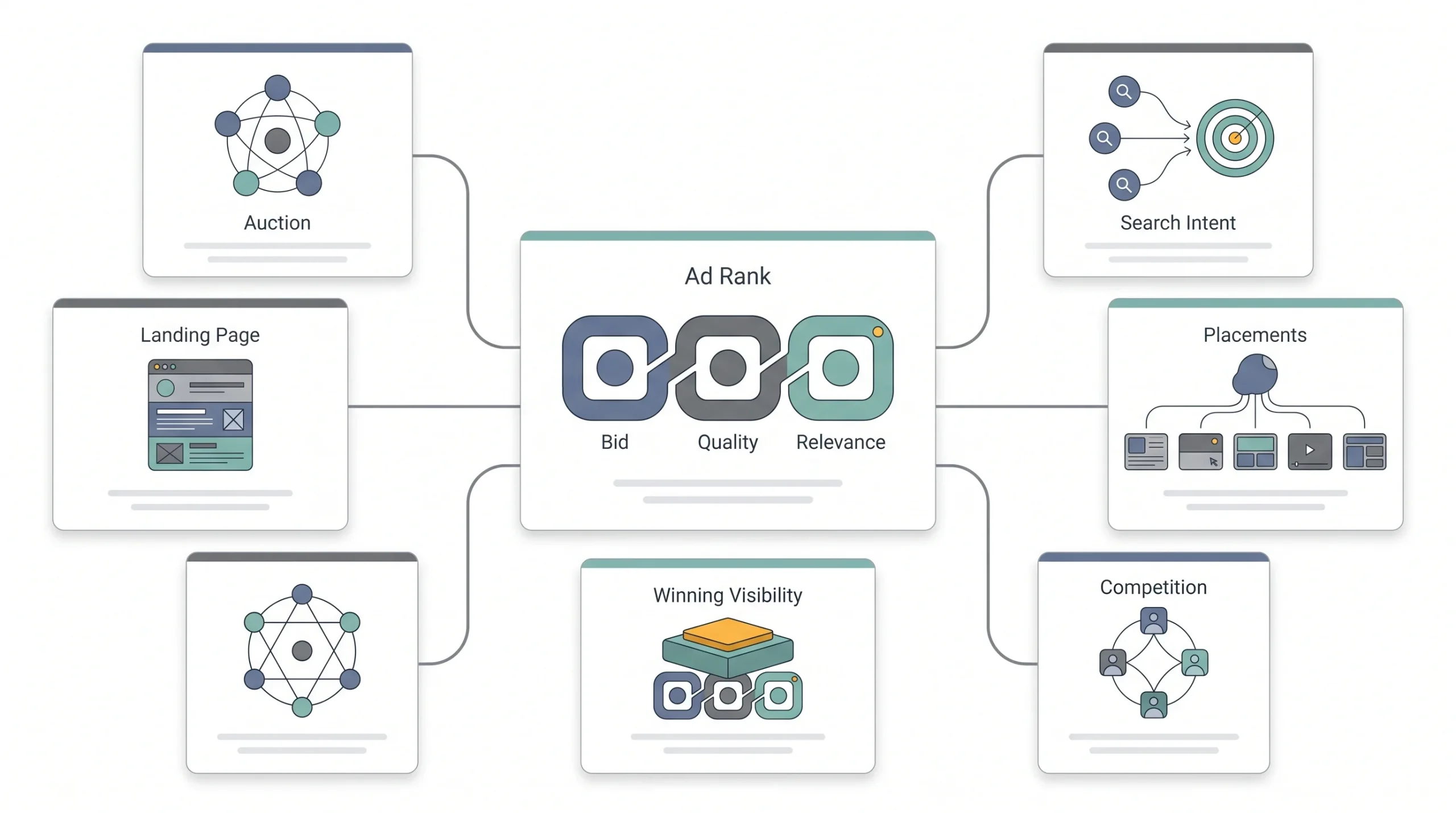 What Google Ads Actually Is (and Isn’t)