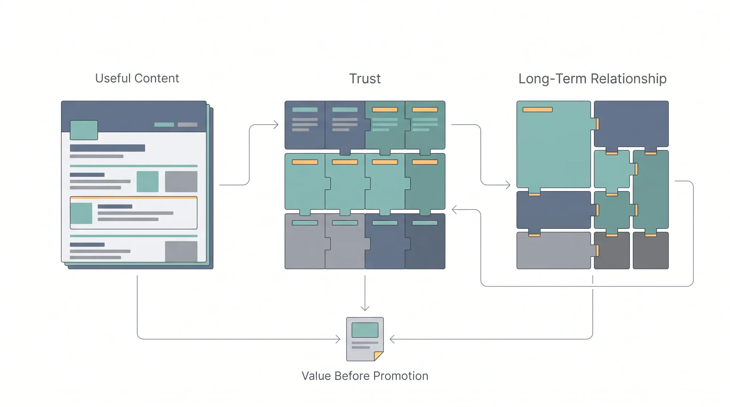 What Is Content Marketing, Really