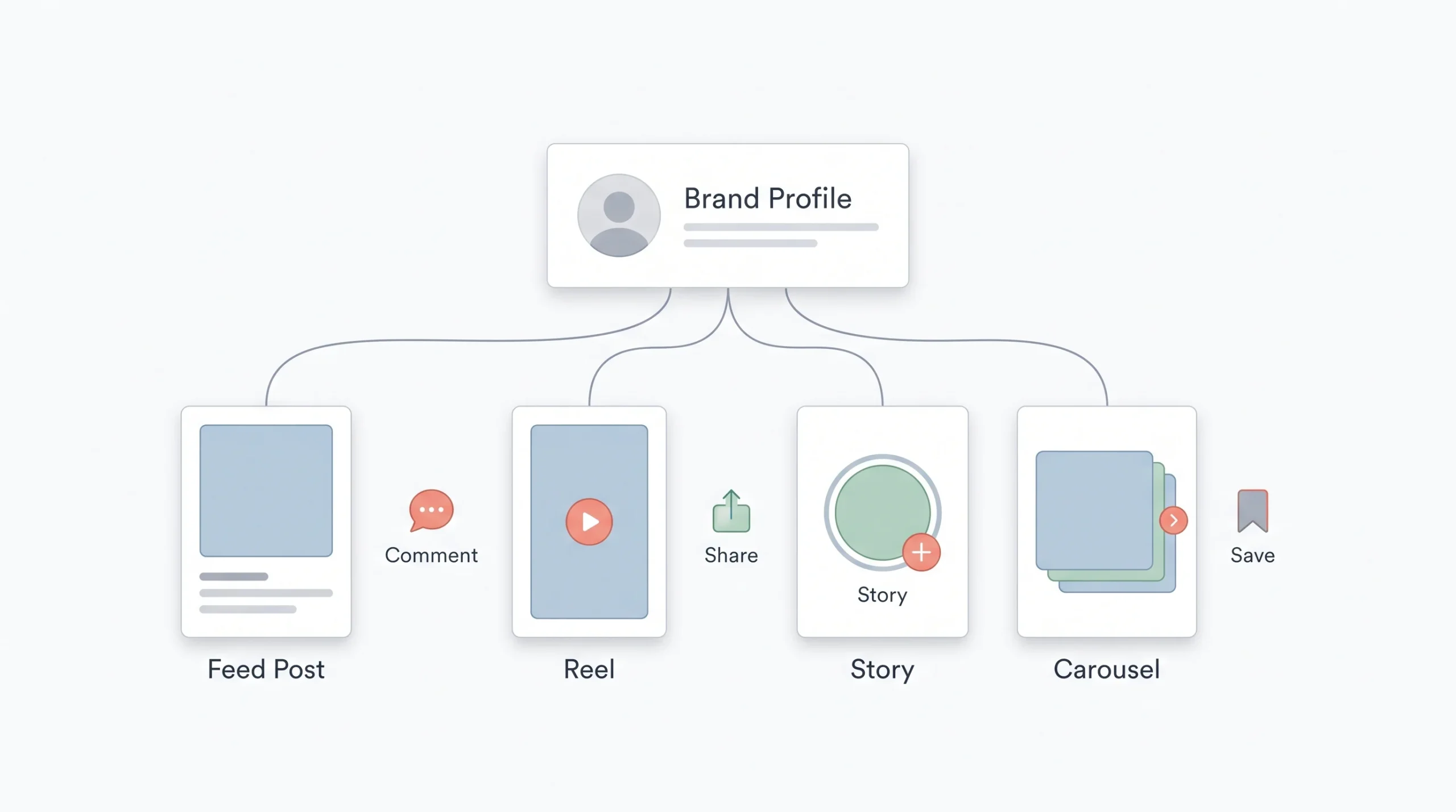 What Is Organic Social Media