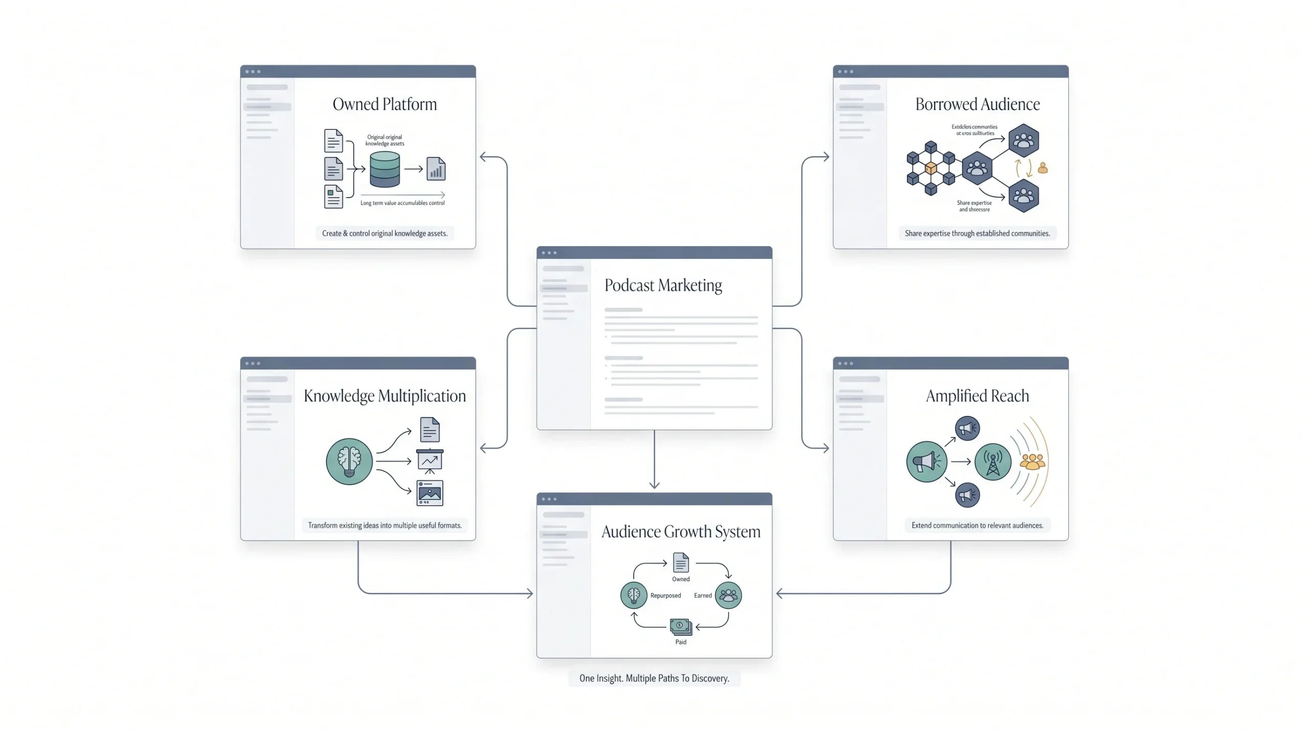 What Is Podcast Marketing, Really