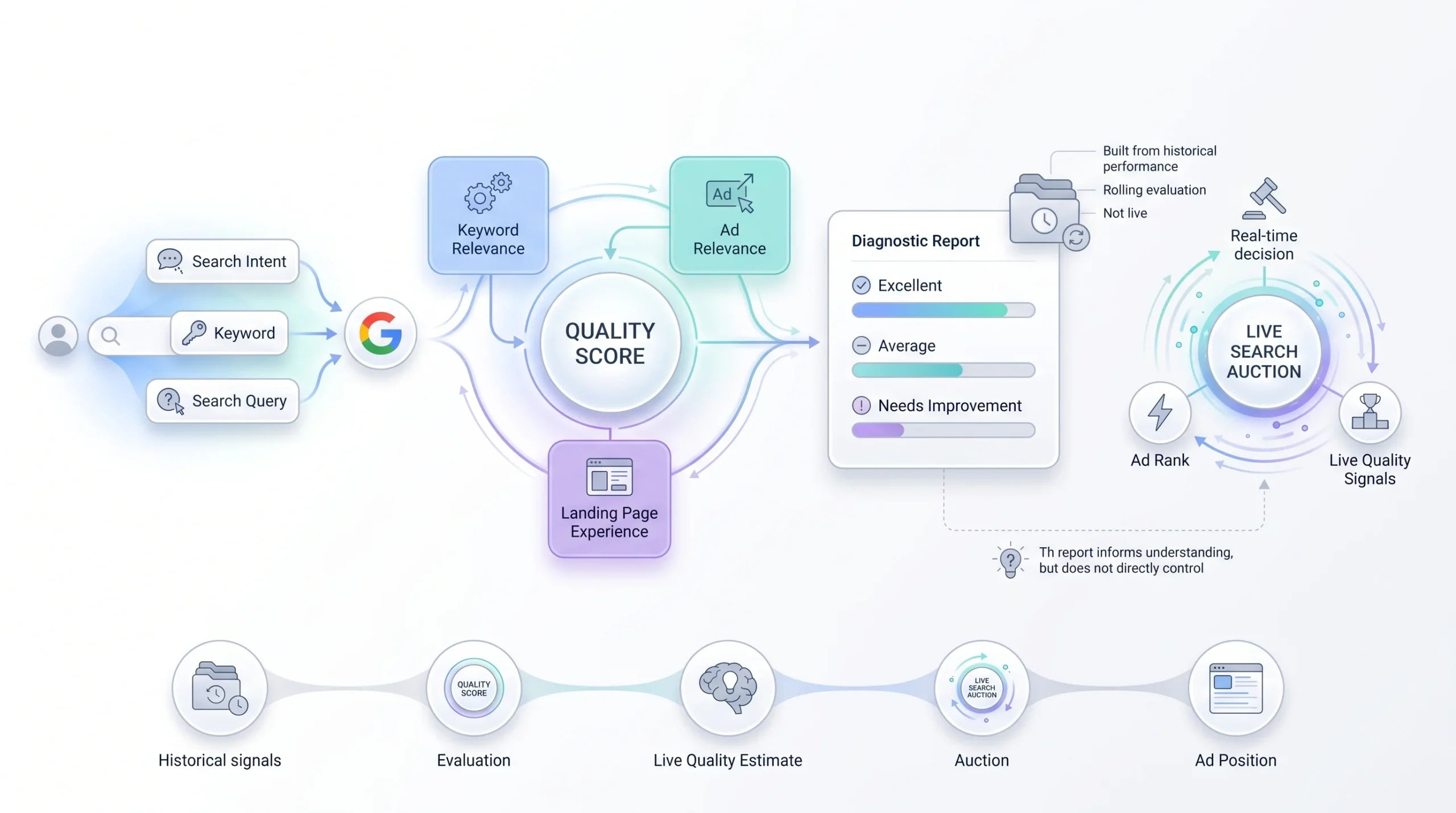 What Is Quality Score in Google Ads