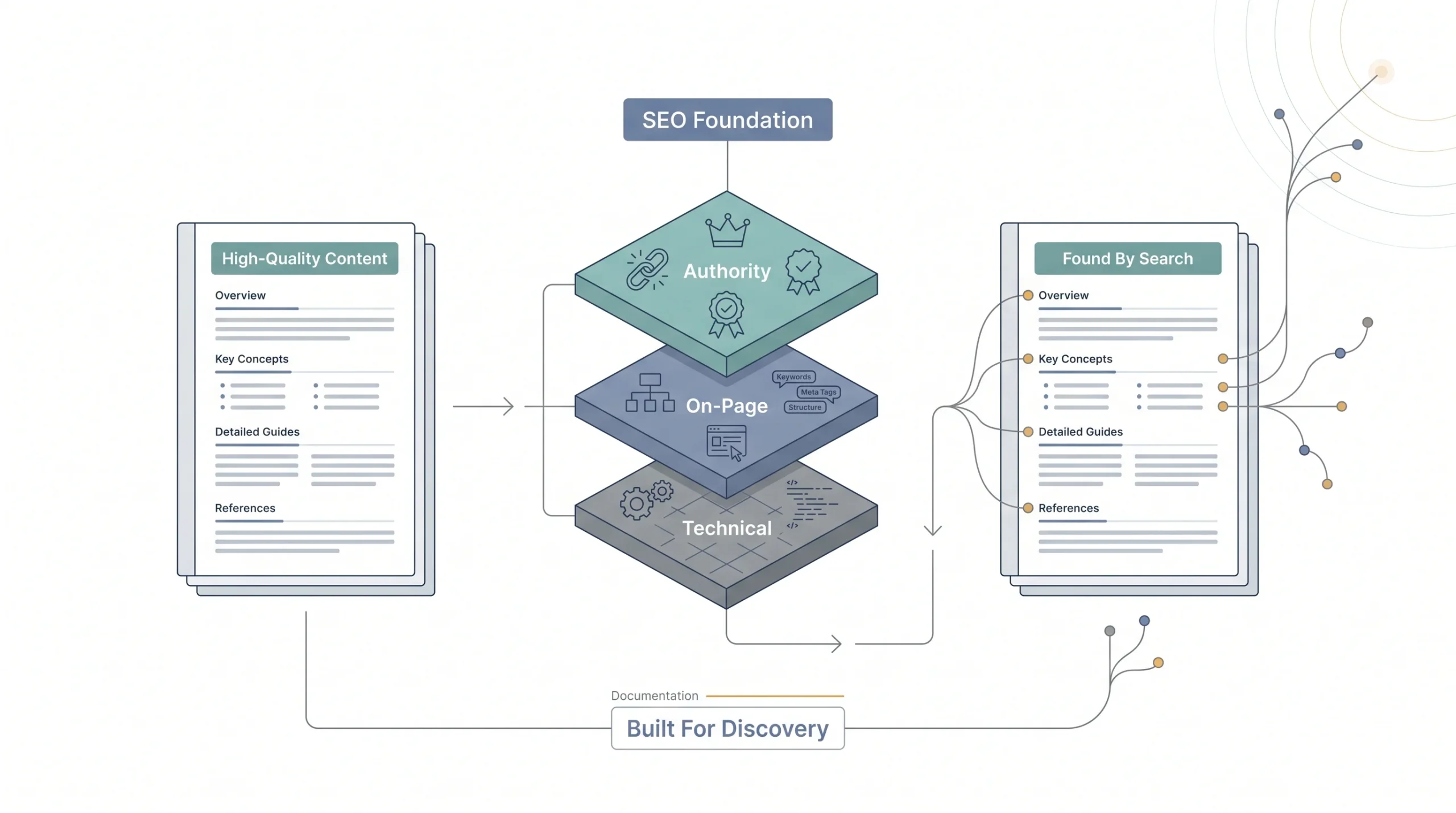 What Is SEO, Really