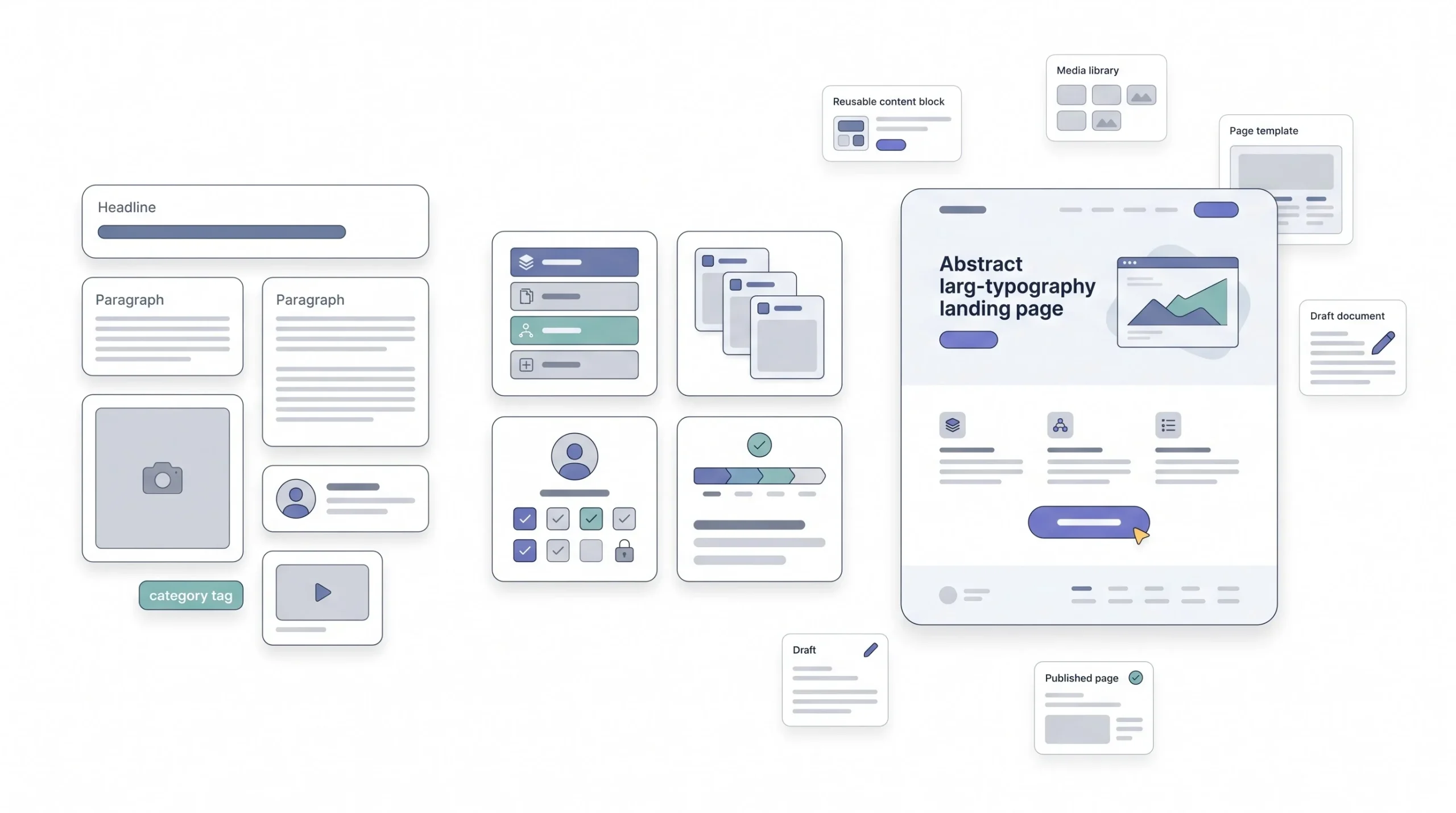 What Is a CMS, Actually