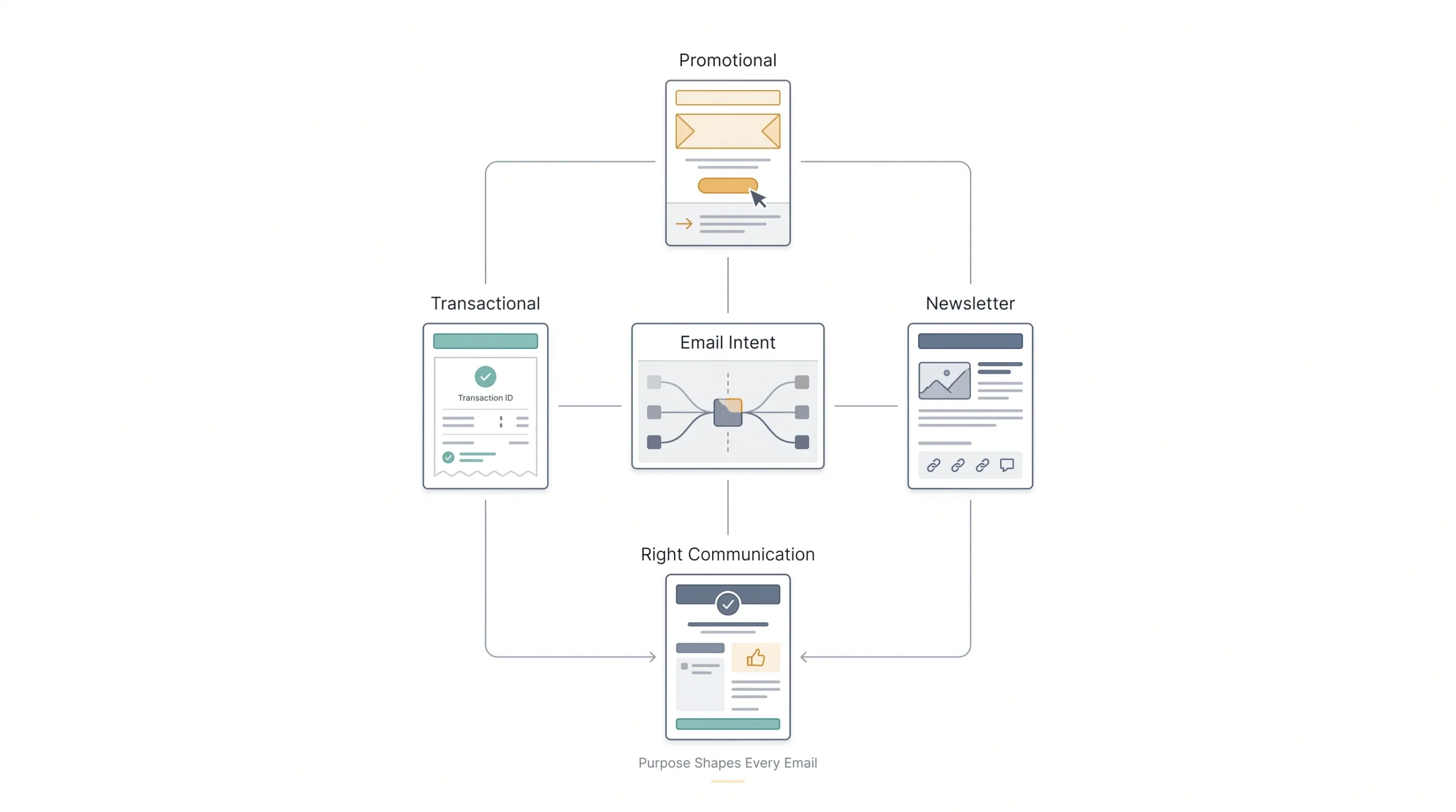 What Is a Promotional Email (And What It’s Not)
