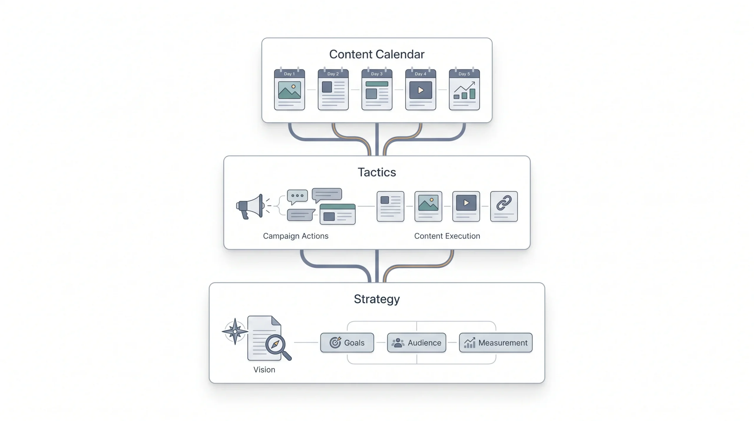 What Is a Social Media Strategy (And Why “Just Posting” Doesn’t Work)