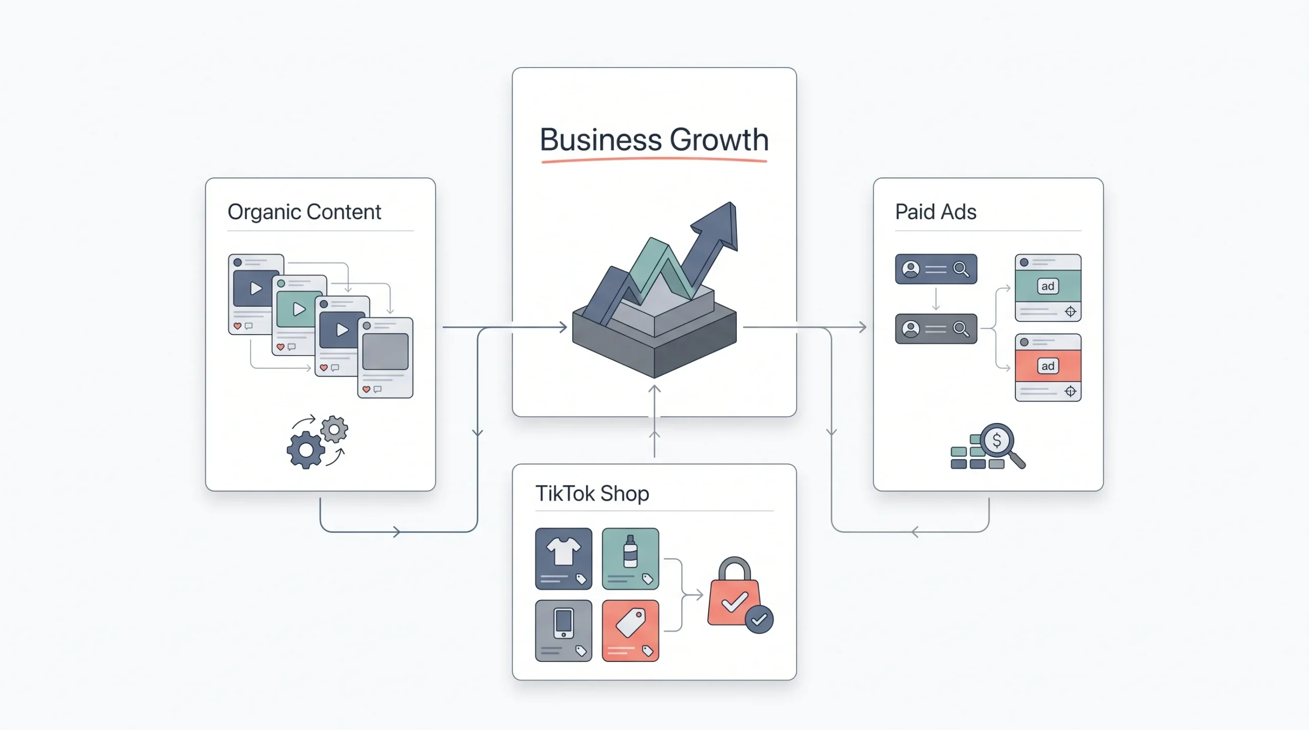 What “TikTok for Business” Actually Means