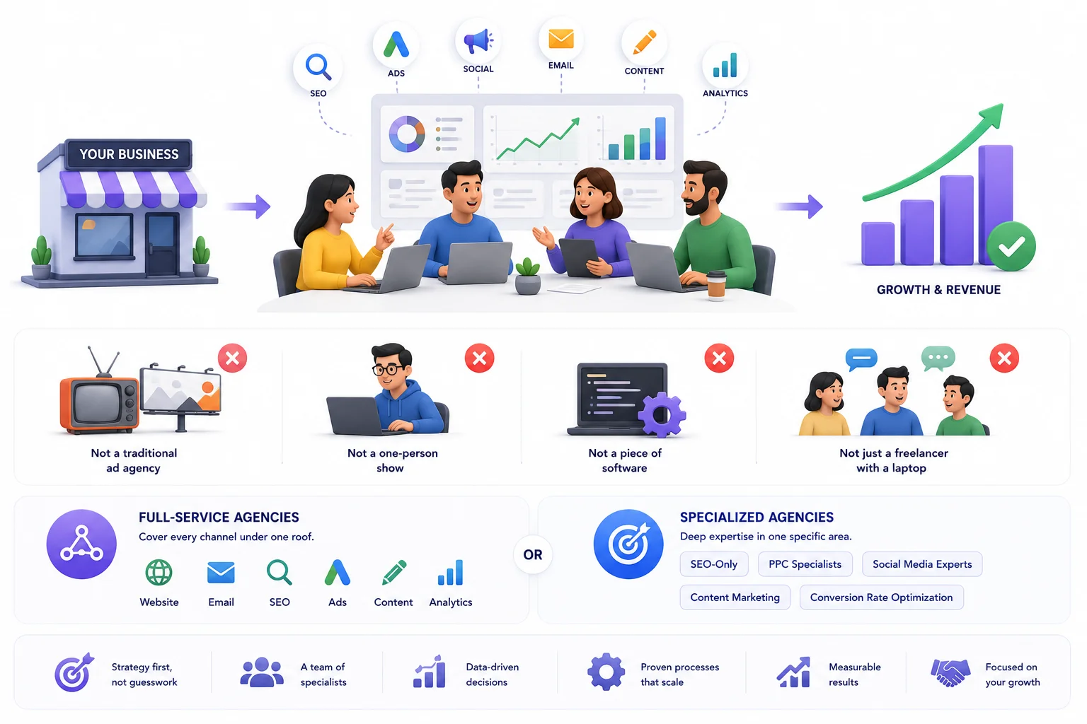 What a Digital Marketing Agency Actually Is