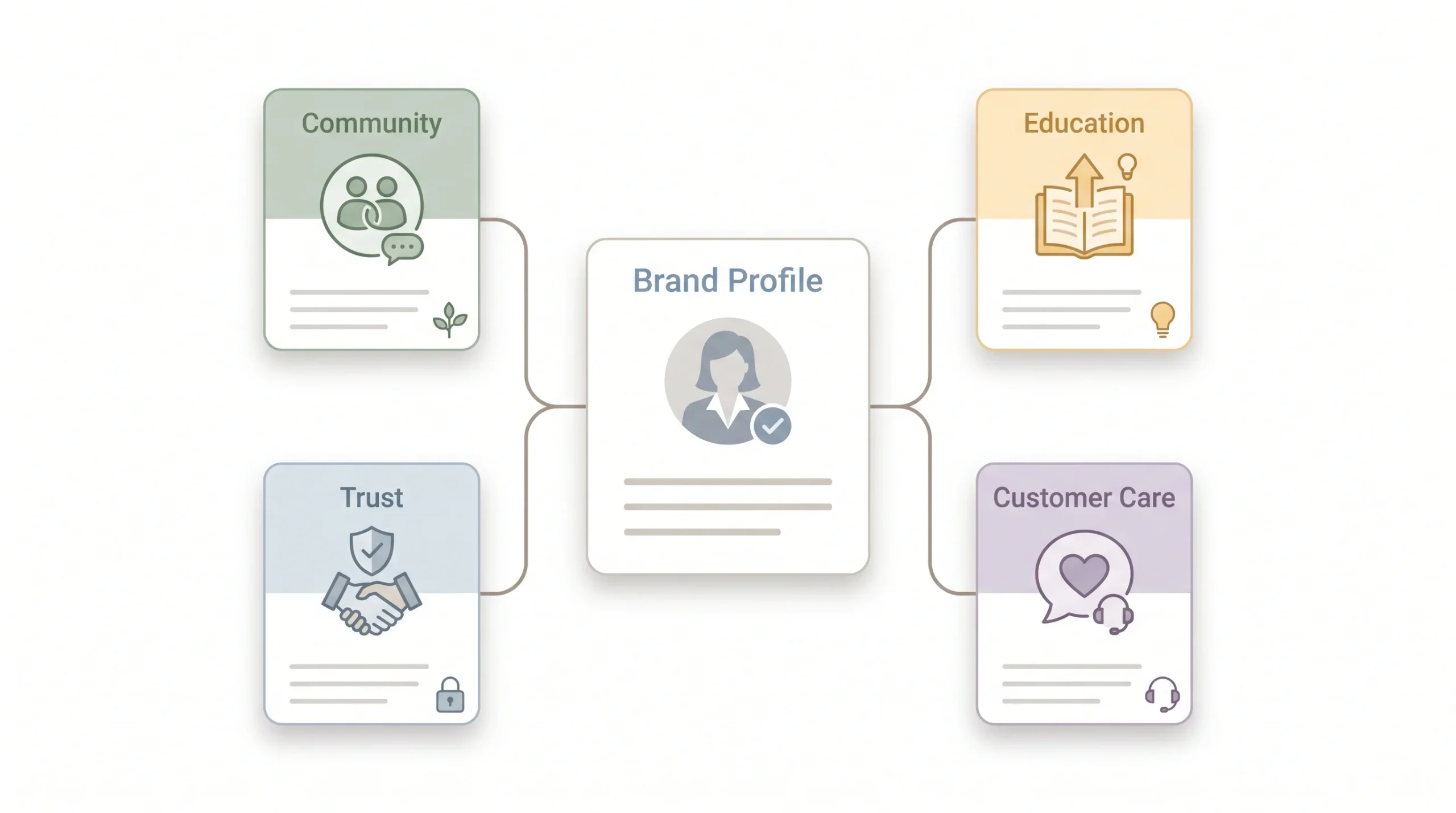 When to Use Organic Social Media