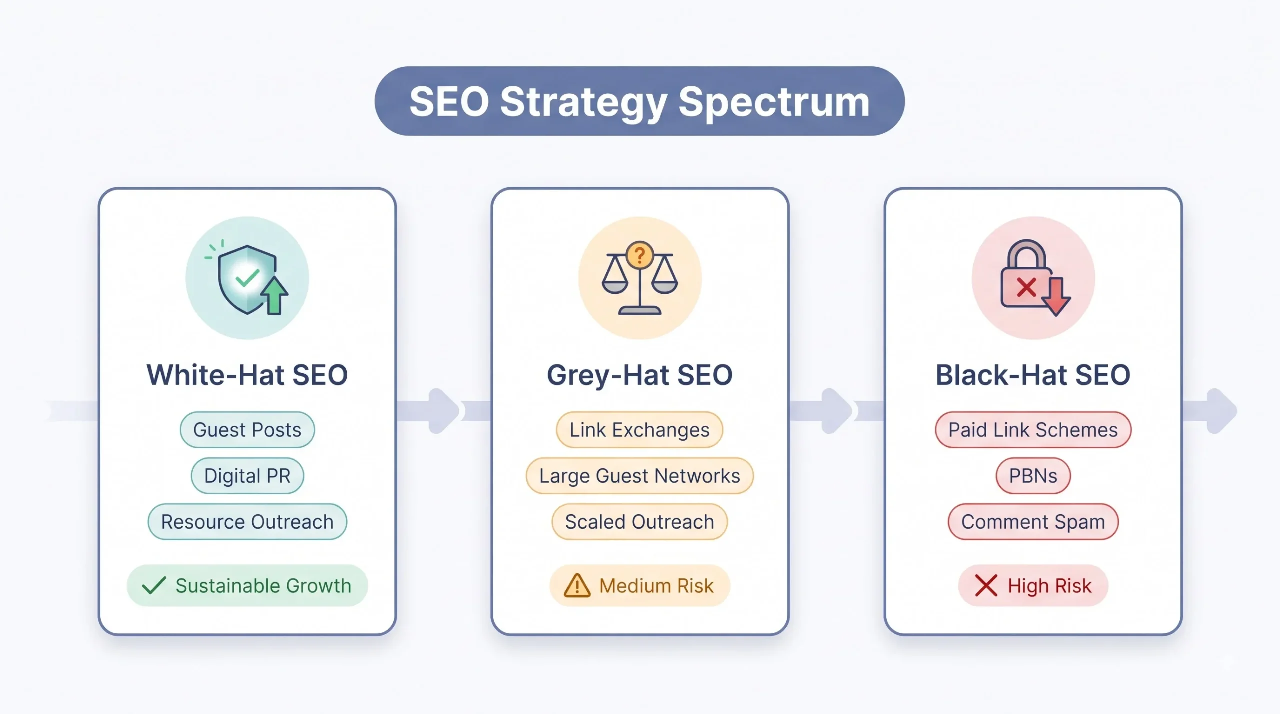 White-Hat vs. Grey-Hat vs. Black-Hat