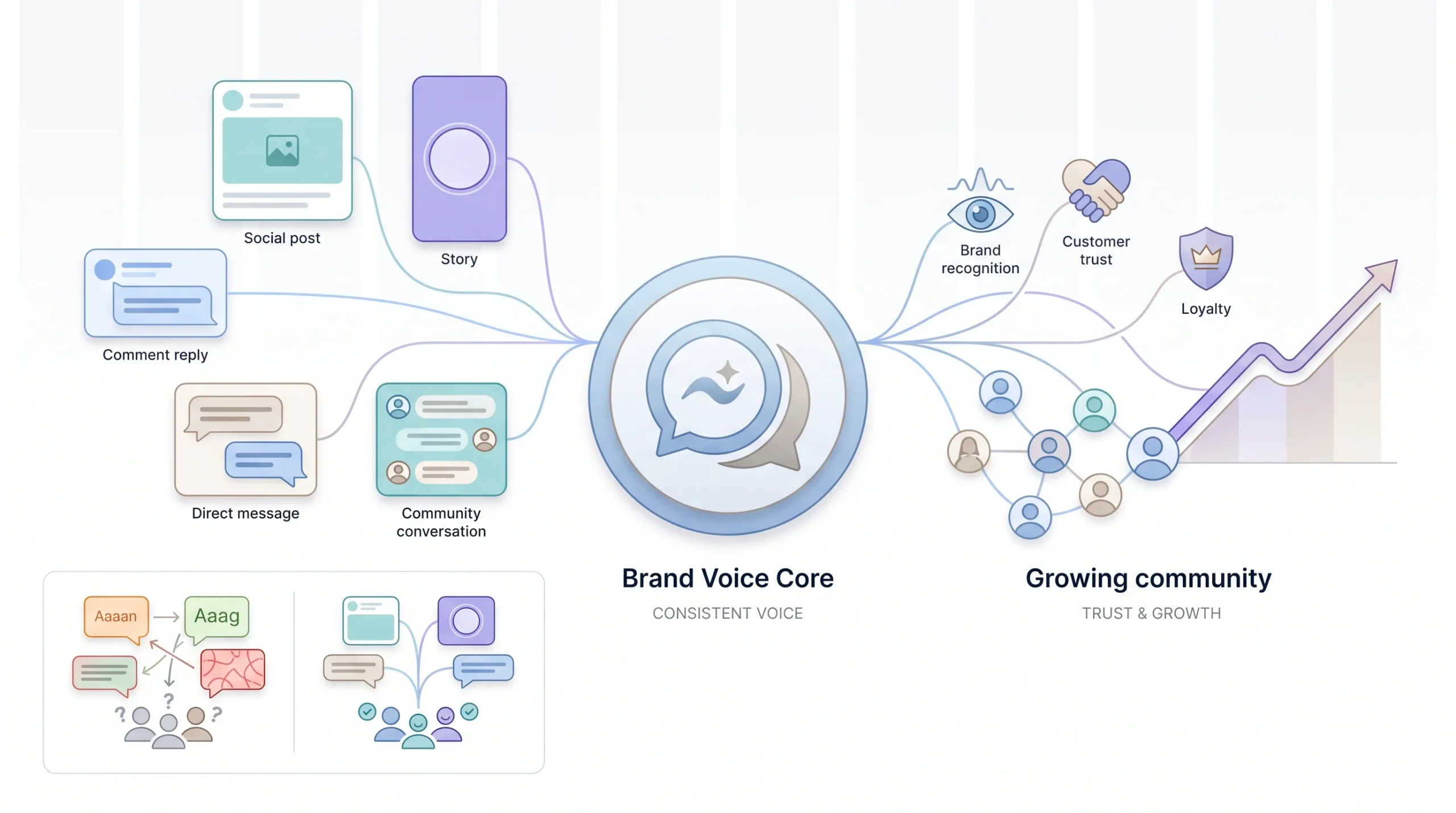 Why Brand Voice Matters More on Social Media Than Anywhere Else