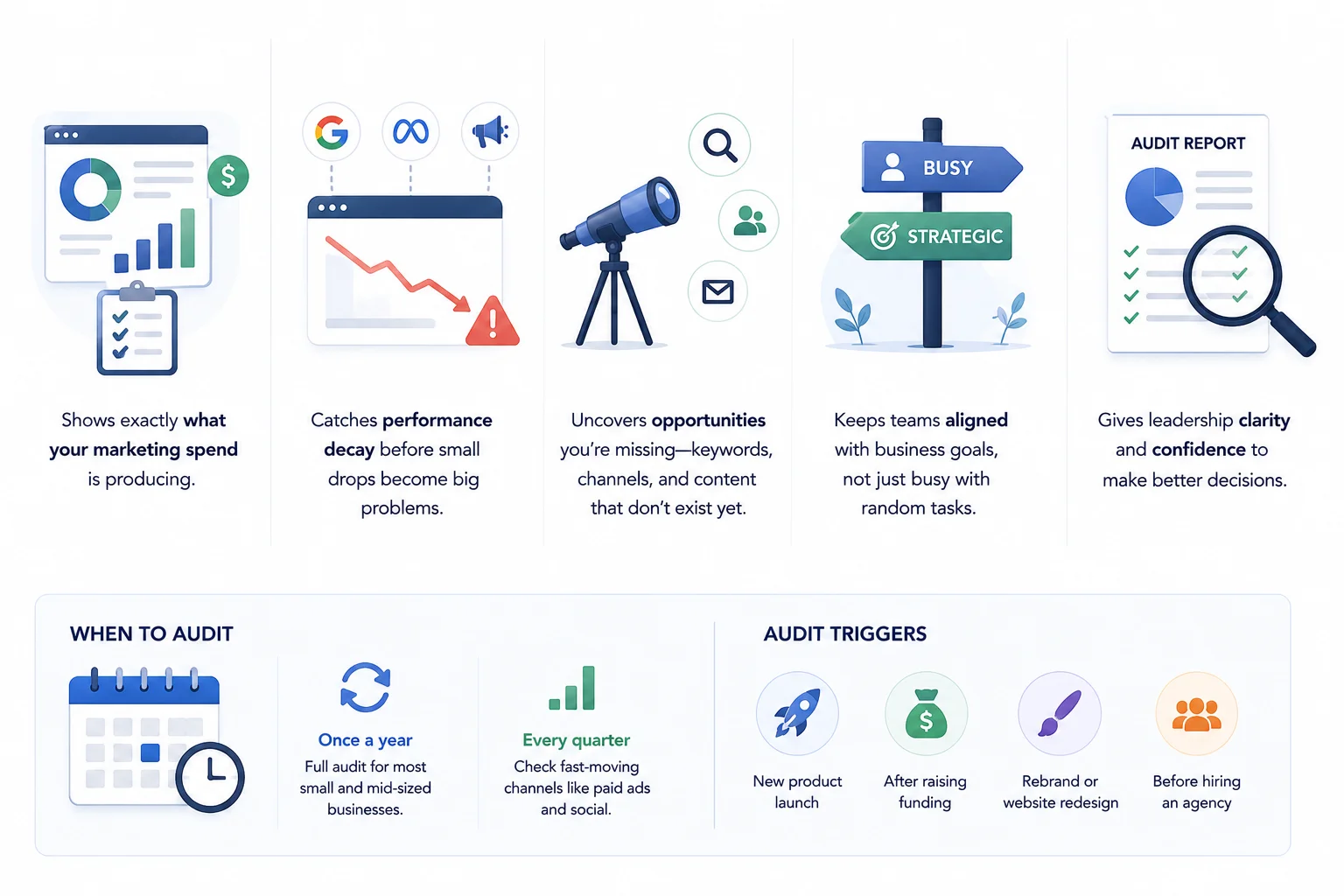 Why Businesses Need to Audit Their Digital Marketing Regularly