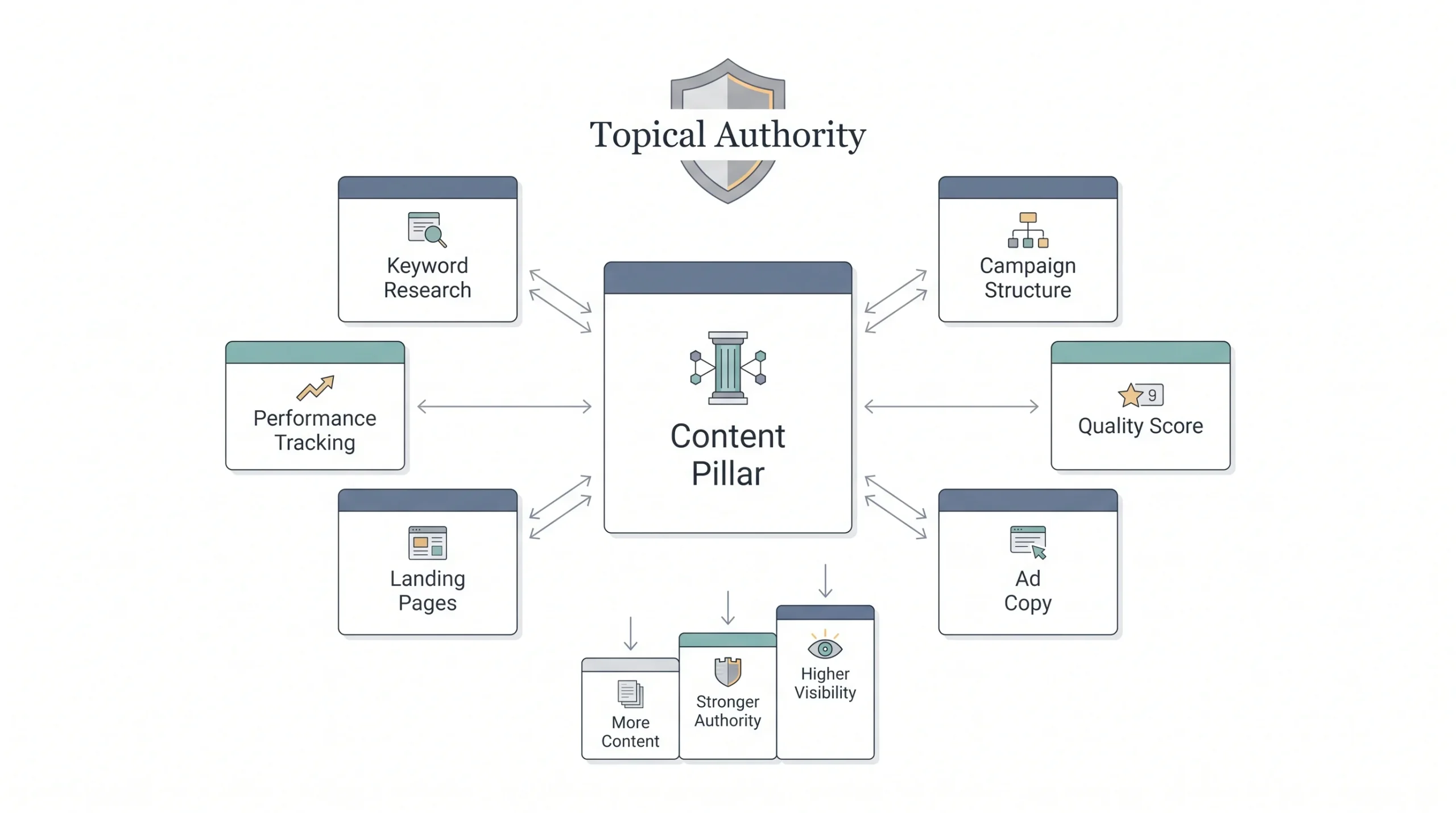 Why Content Pillars Matter
