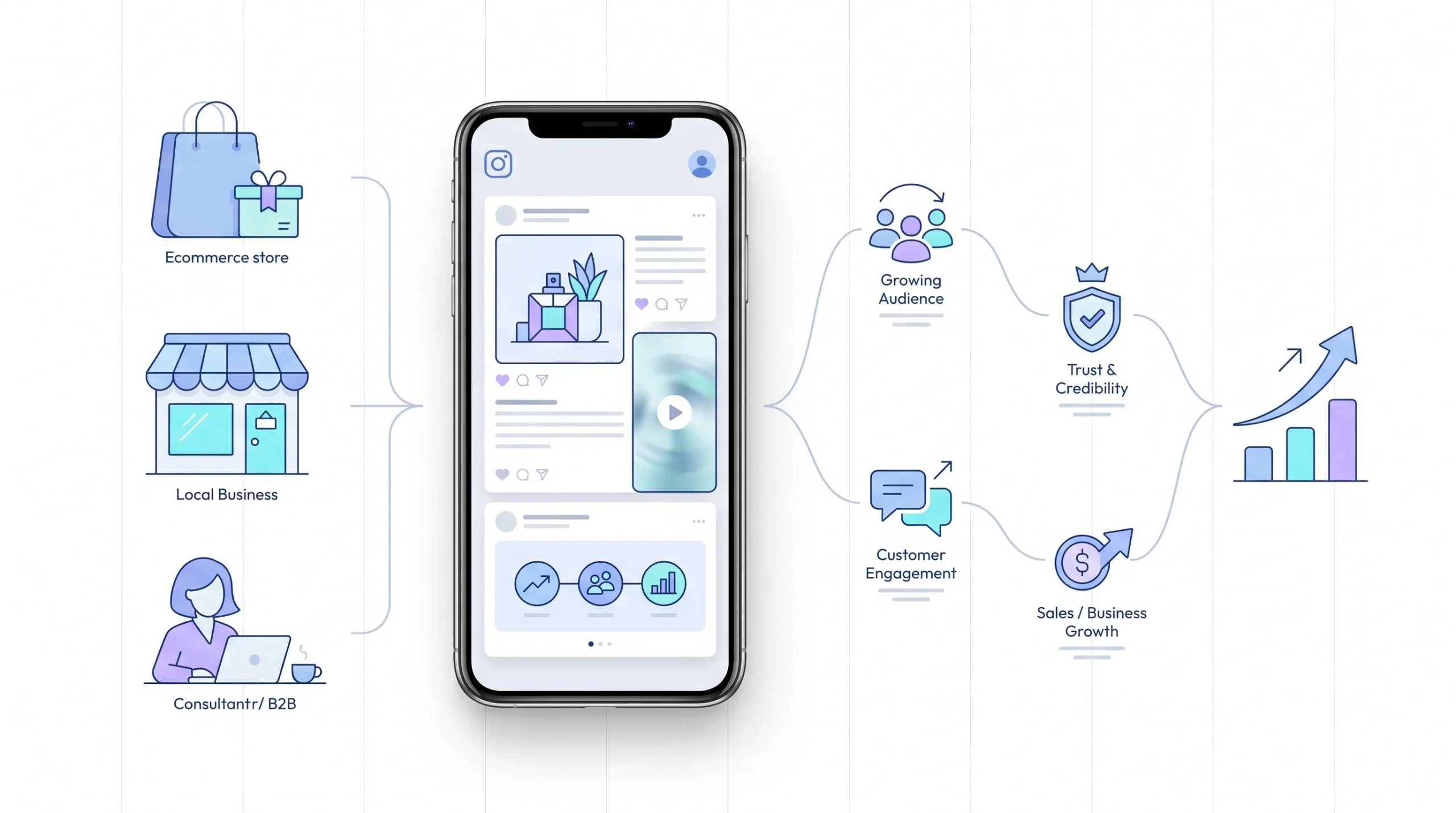Why Instagram Actually Works for Business Growth