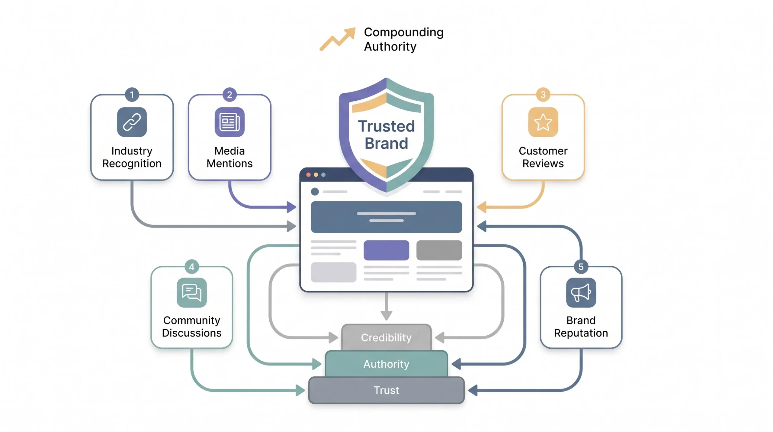 Why Off-Page SEO Matters