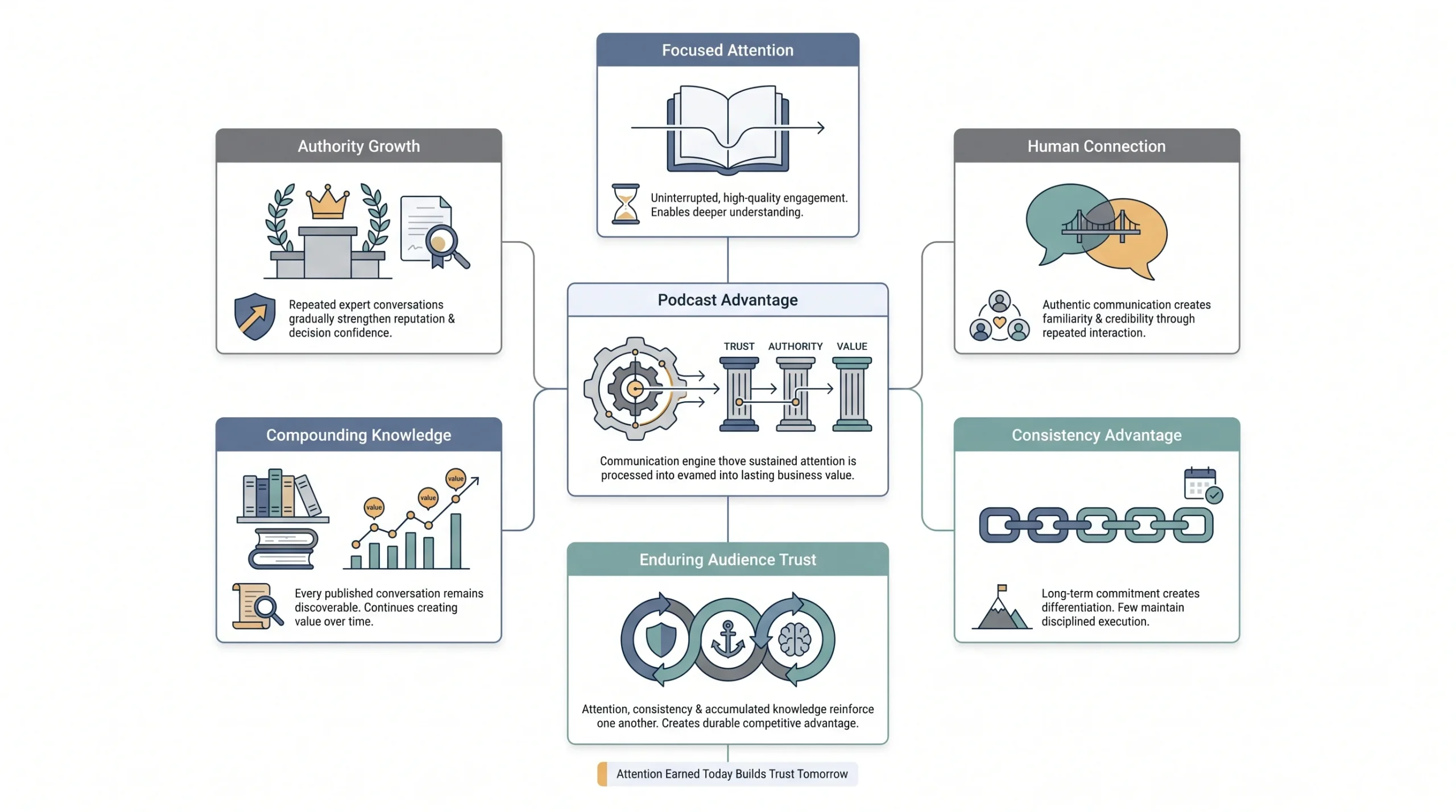 Why Podcast Marketing Works in 2026