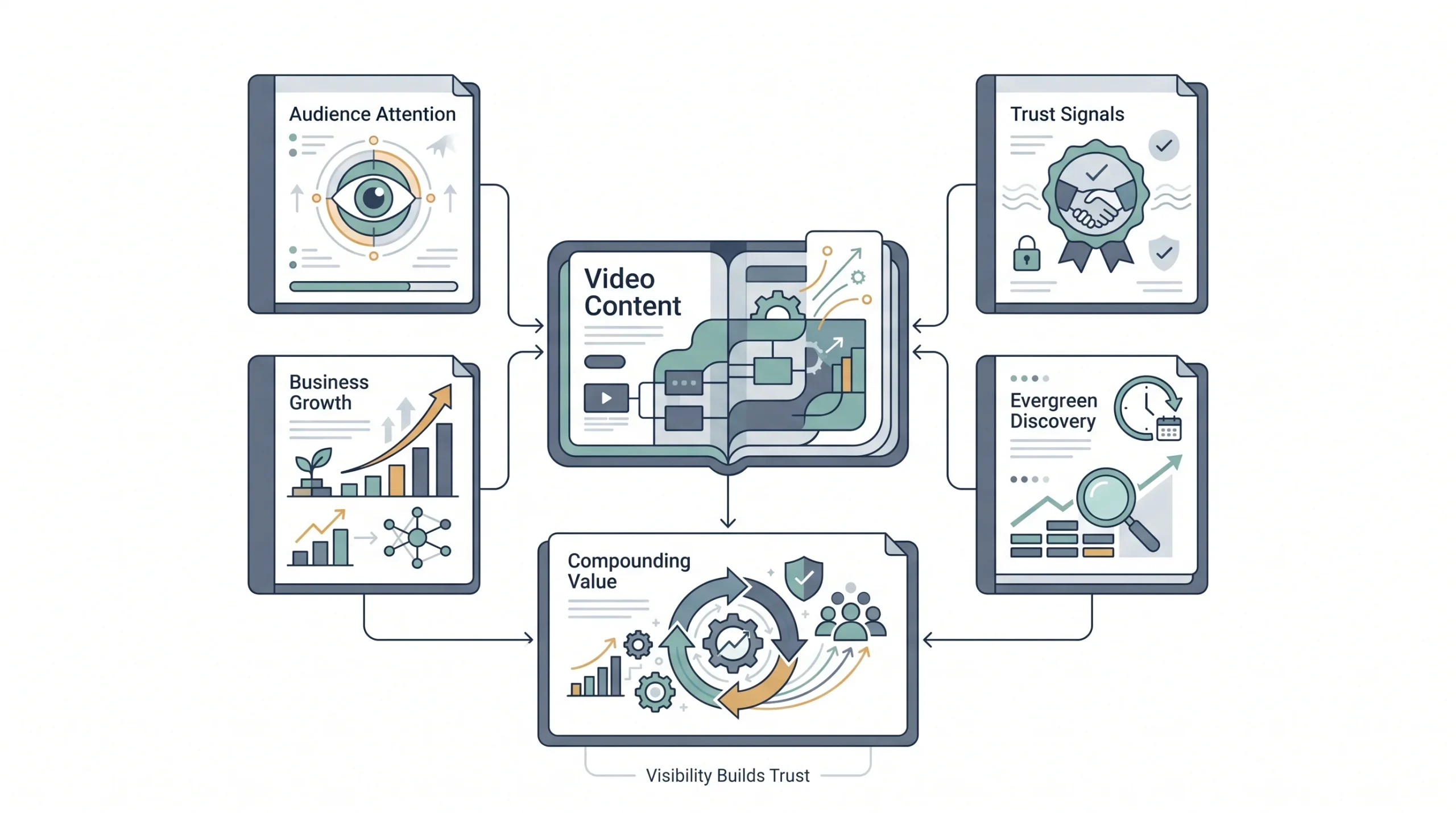 Why Video Content Marketing Matters (Even on Zero Budget)