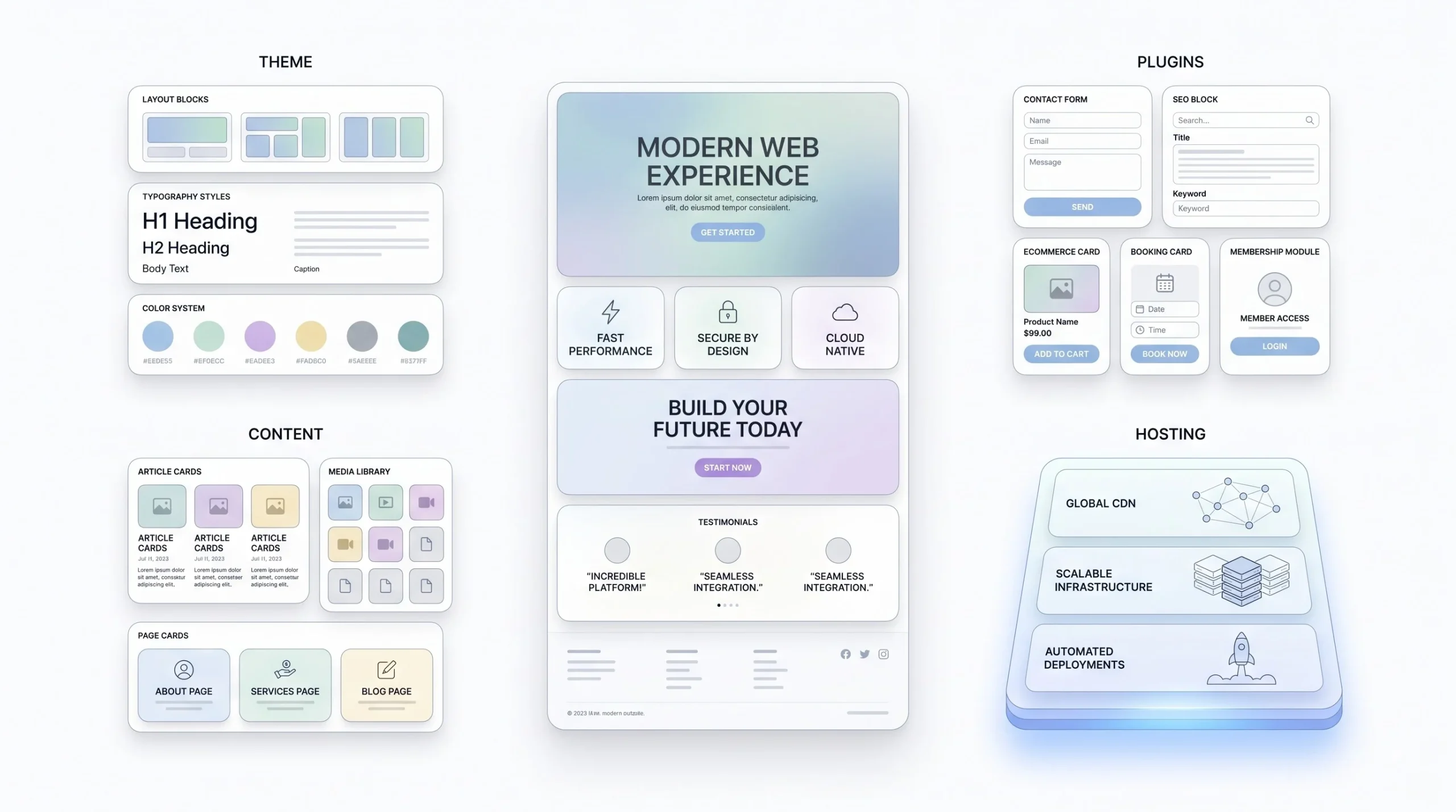 WordPress Deep Dive