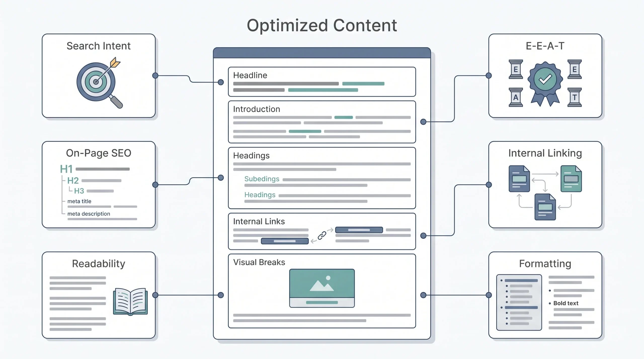 Write Content That’s Actually Optimized for Search and Readers