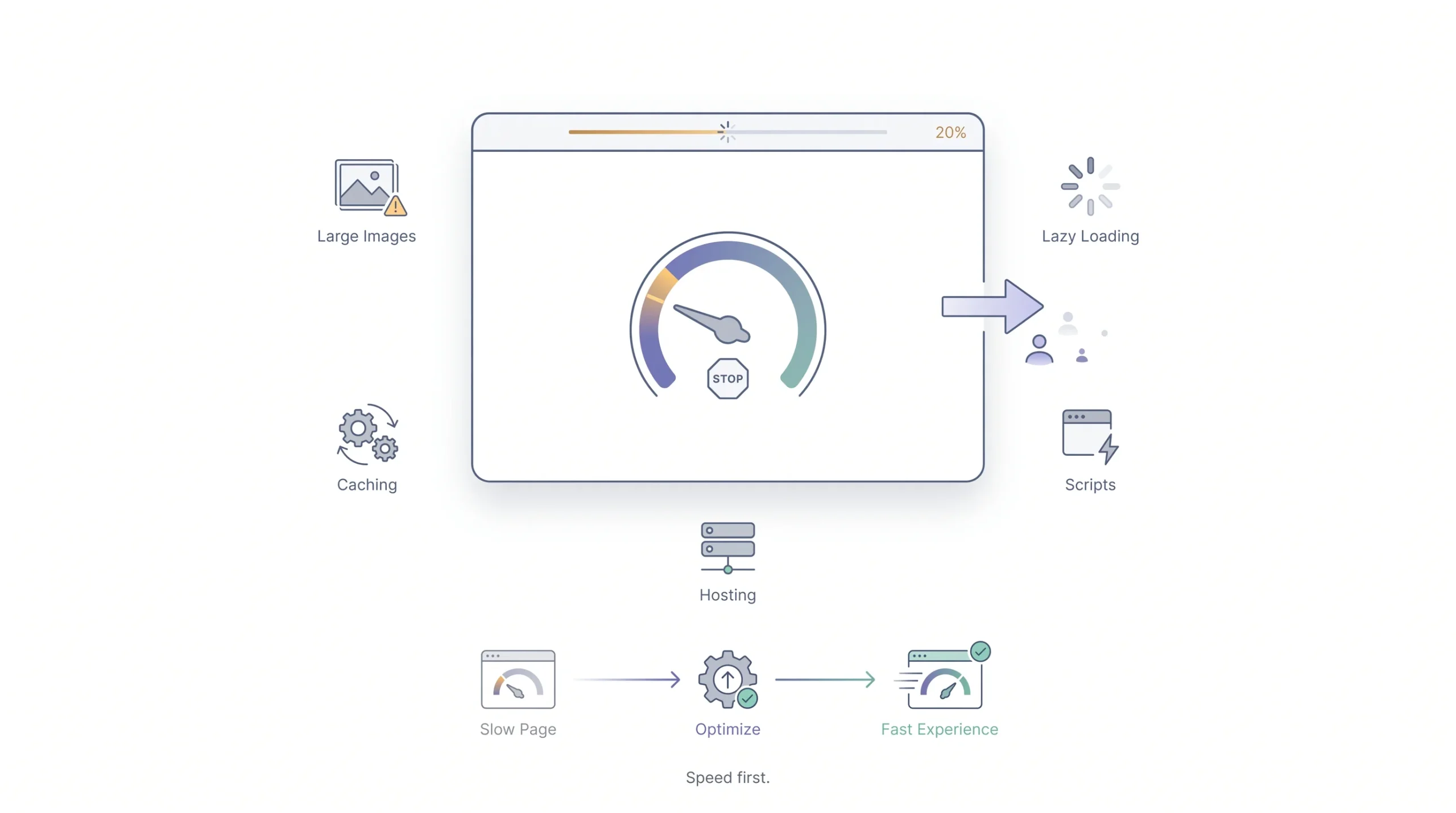 1. Fix Page Speed First