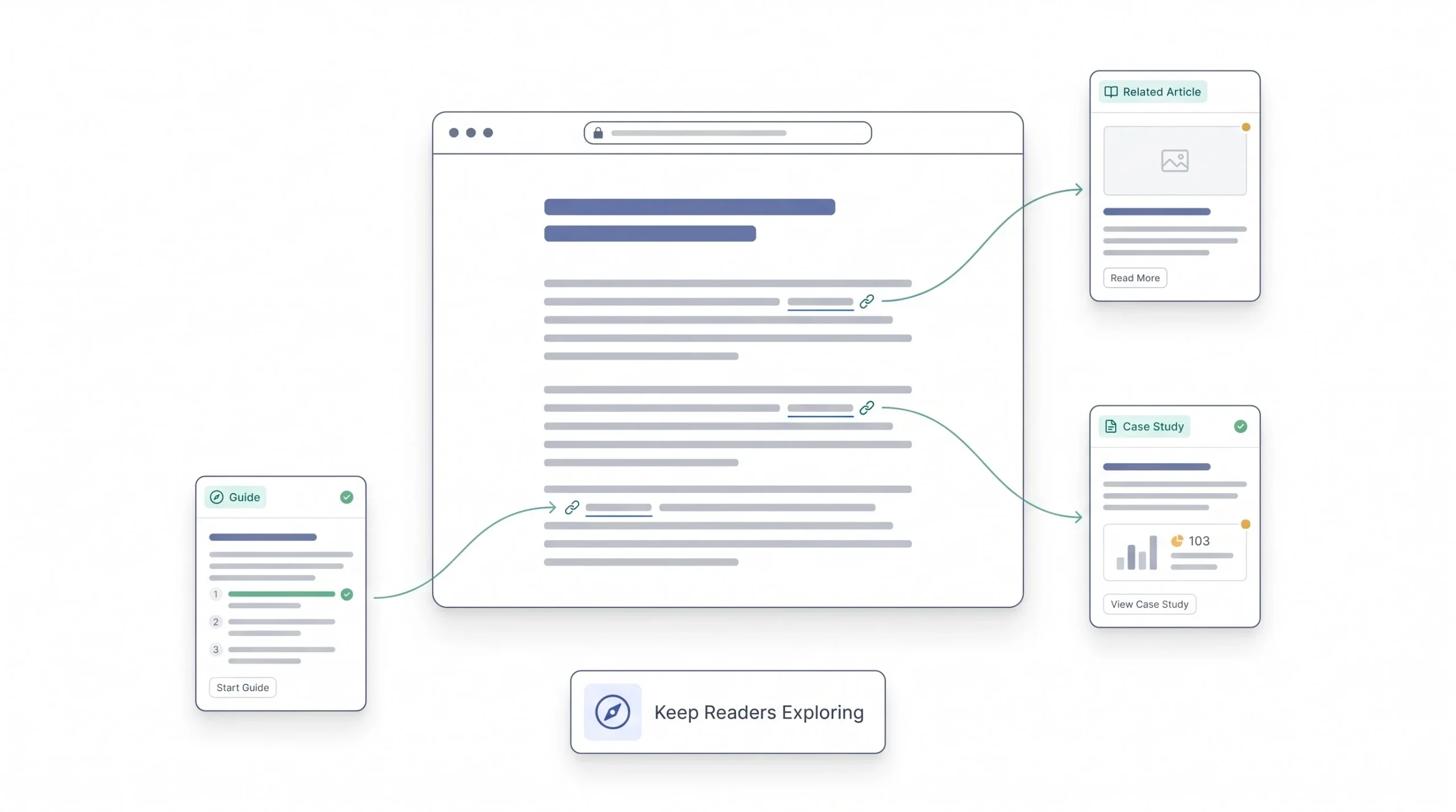 4. Strengthen Internal Linking and Related Content