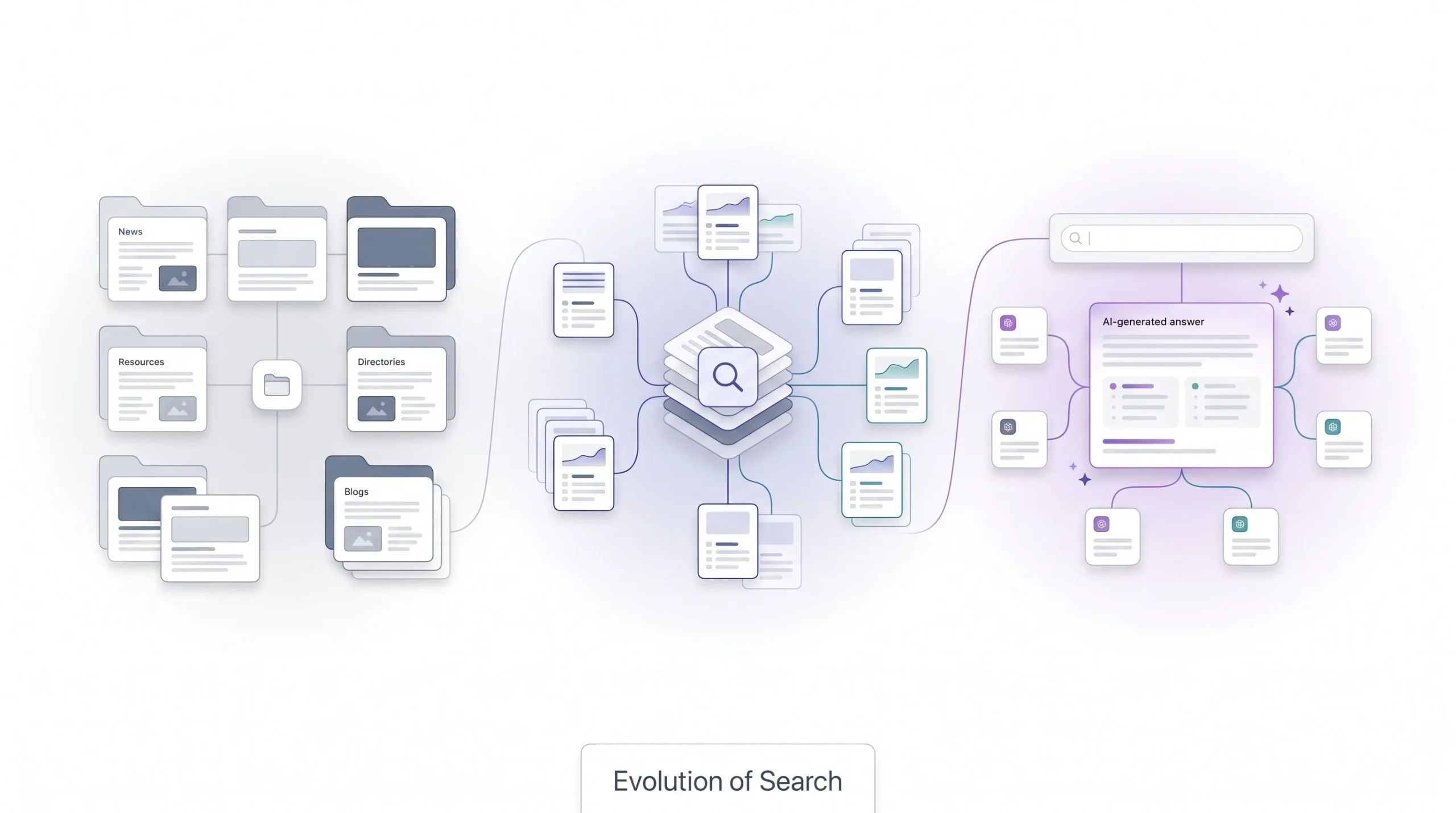 A Brief History of Search Engines (Why Search Looks the Way It Does)
