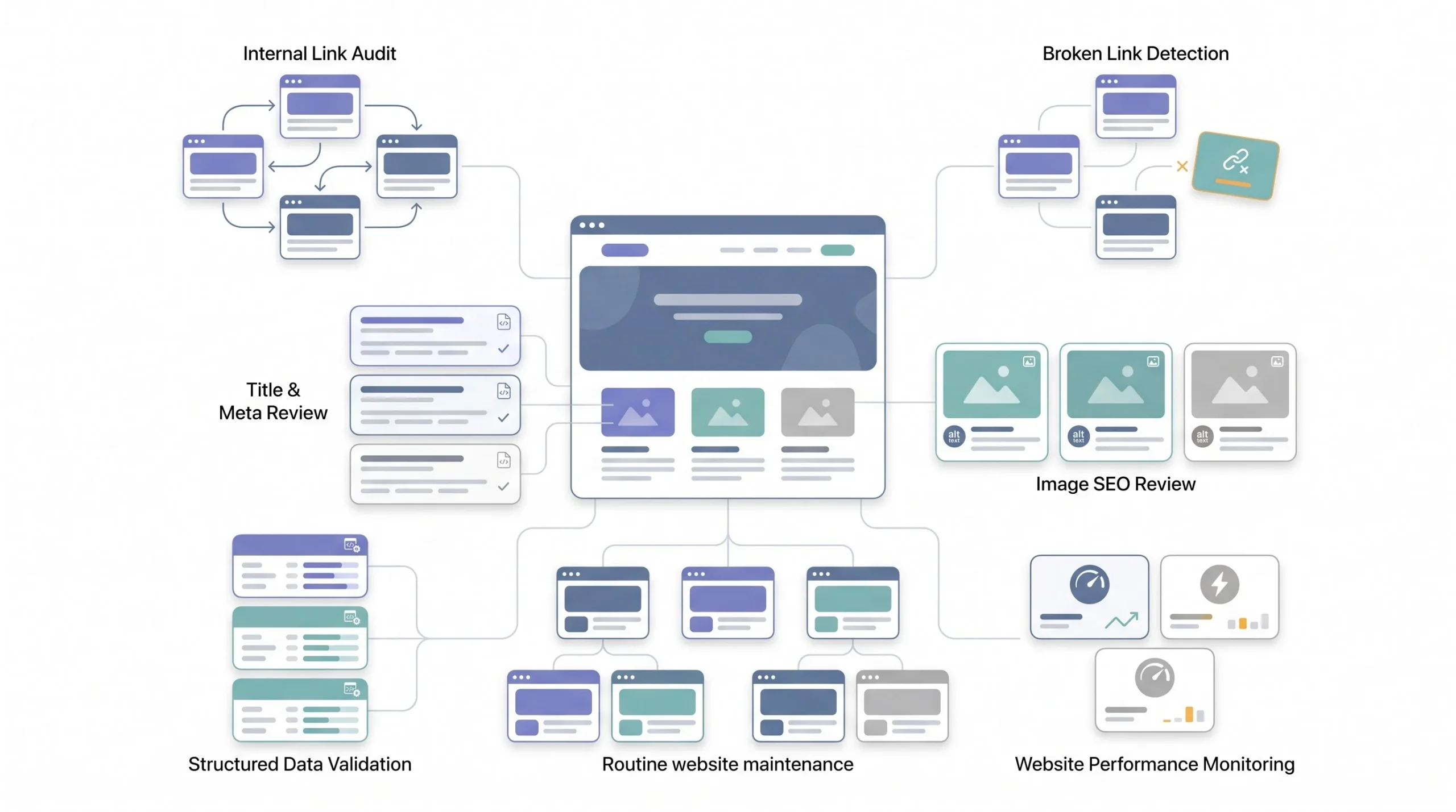 A Manual SEO Health-Check Workflow
