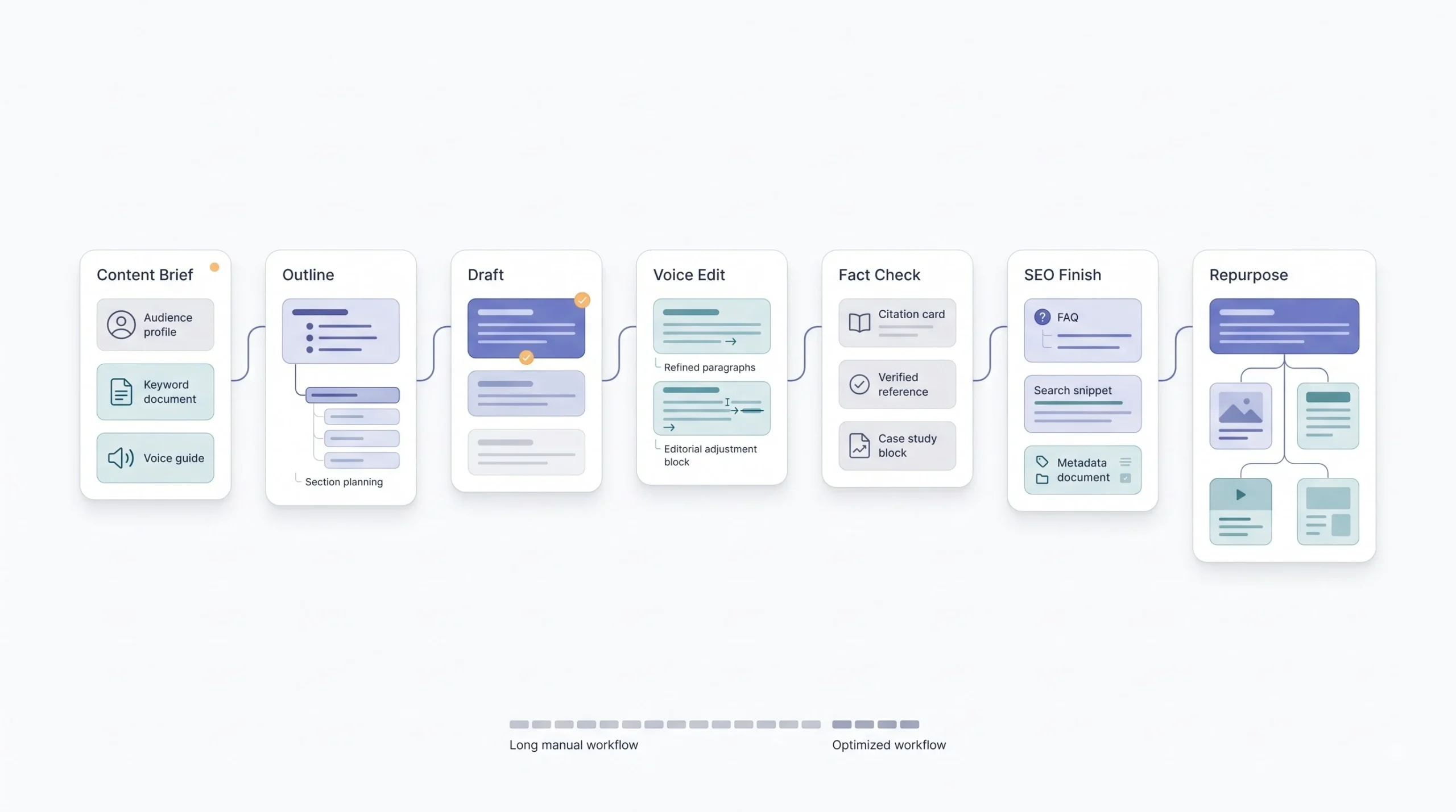 A Sample Workflow Template