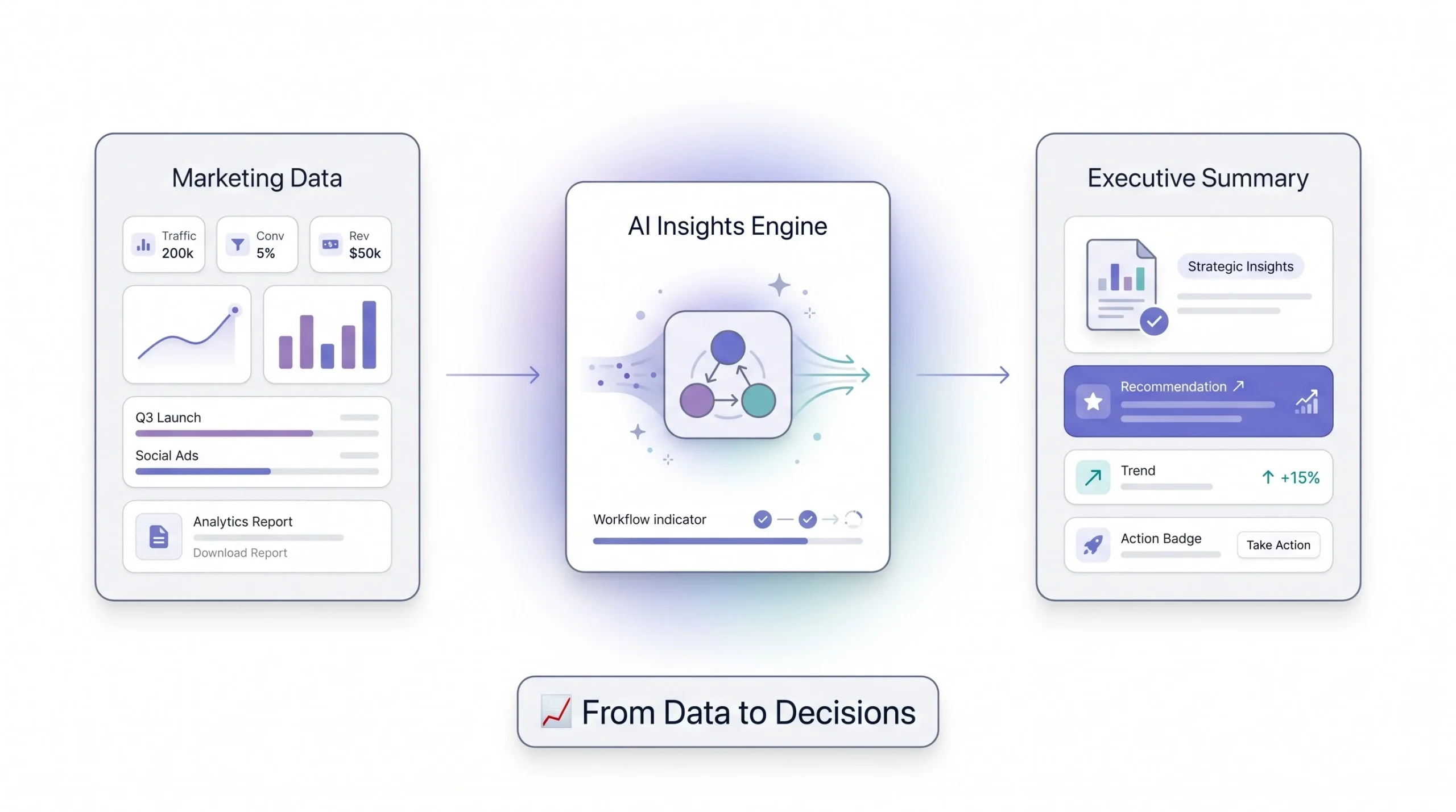 Analytics, Reporting & Strategic Insight