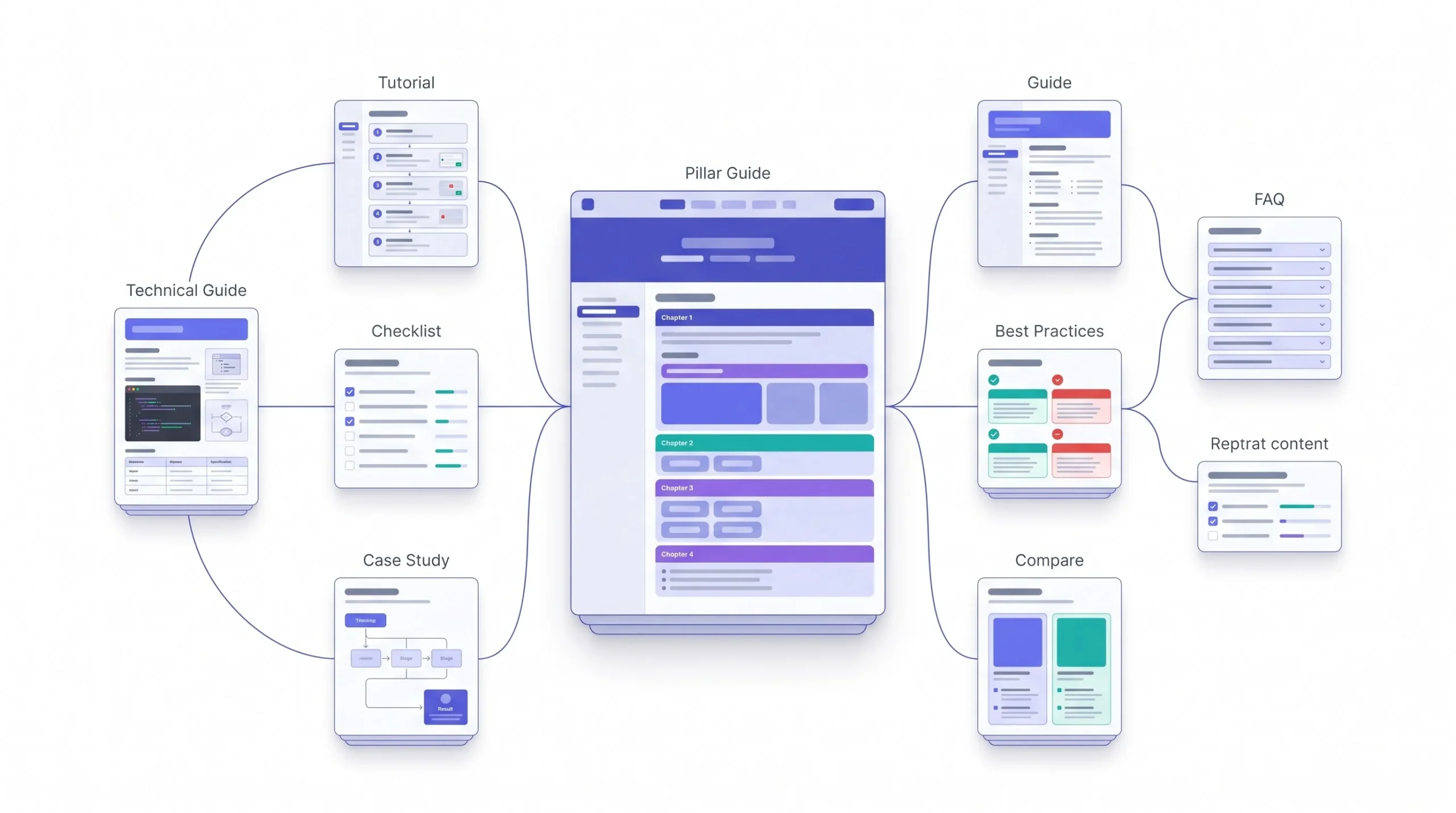 Anatomy of a Topic Cluster Pillar Pages vs. Cluster Content