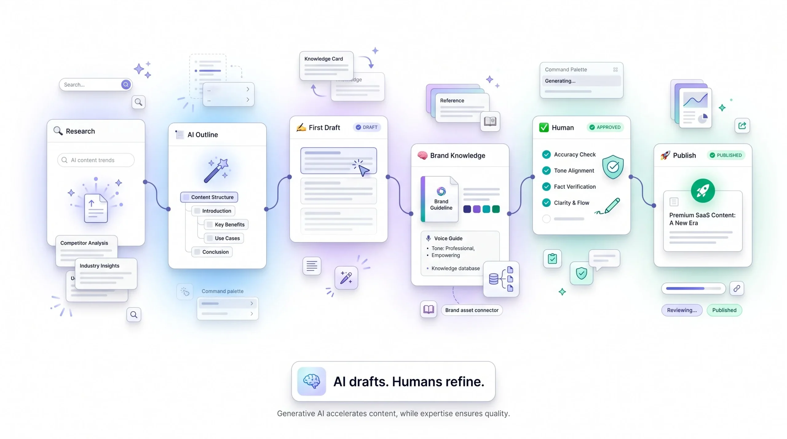 Blog and long-form content