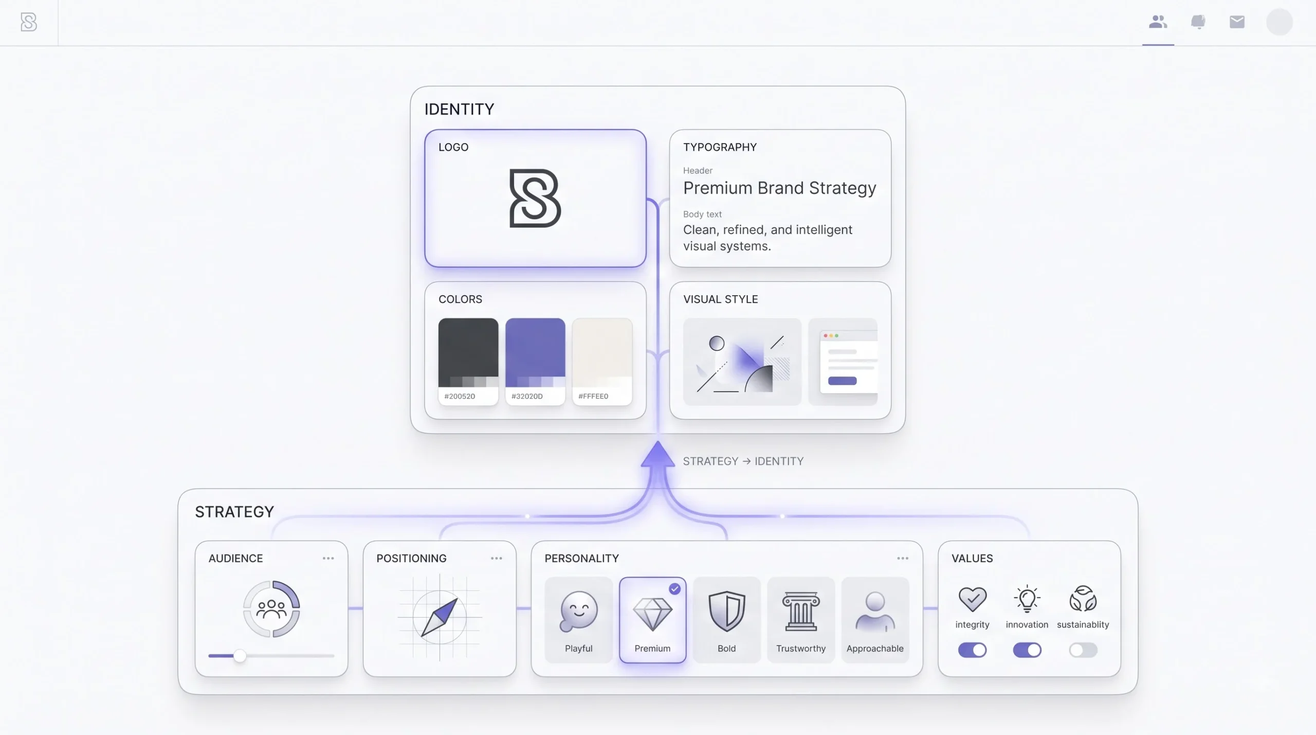 Brand Identity vs Brand Strategy Why Strategy Comes First