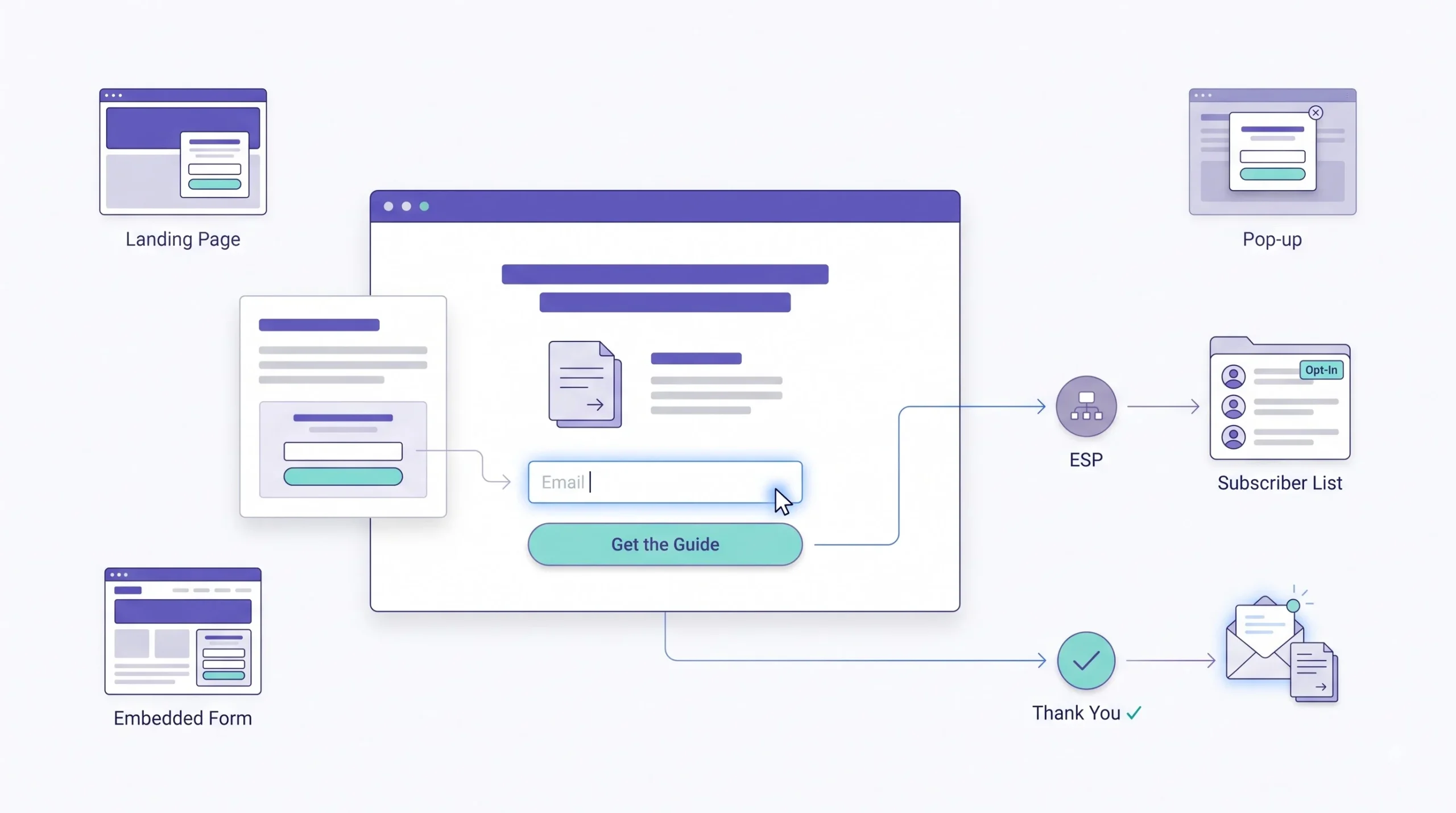 Building Your First Opt-In System
